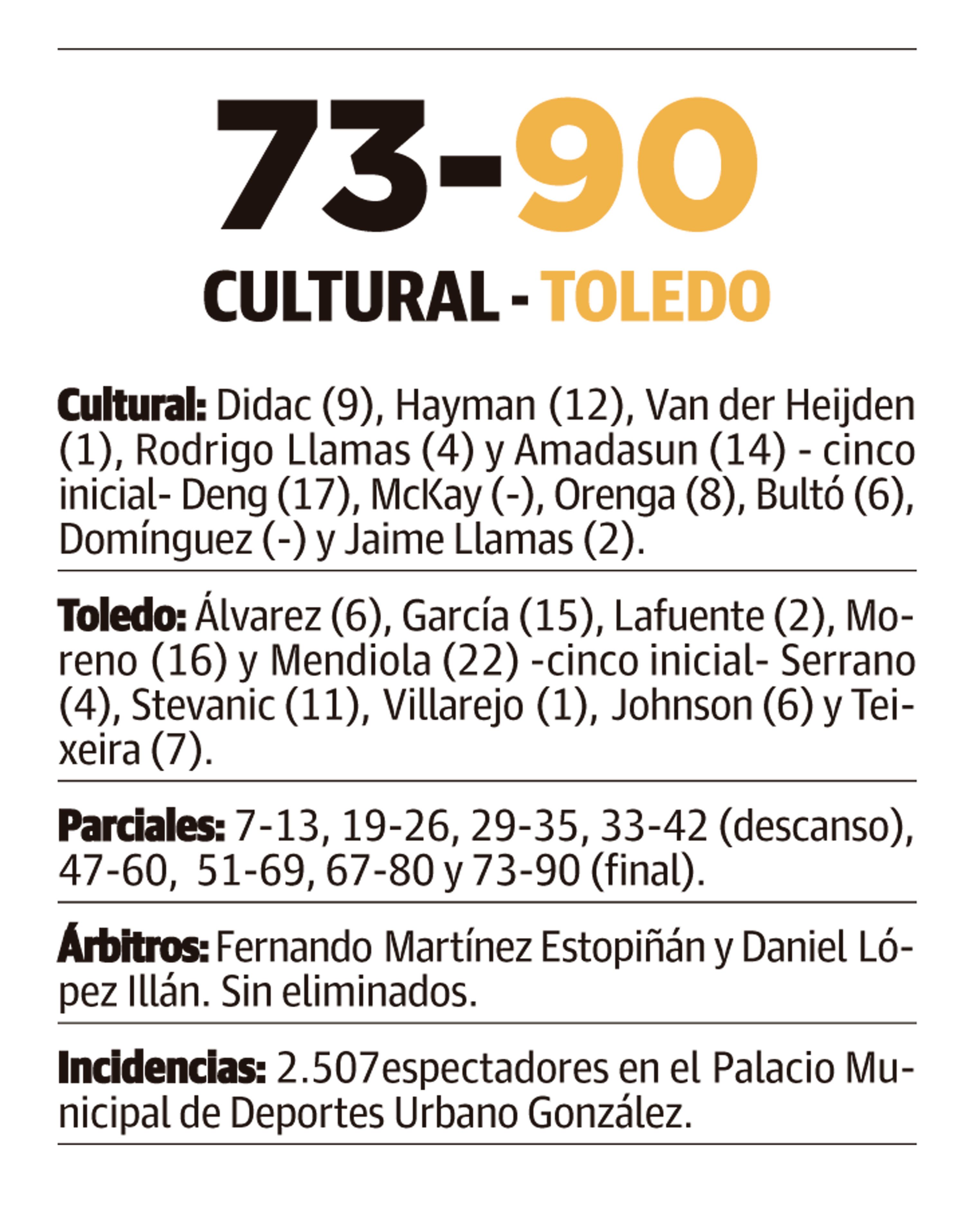 LNC 20 10 2025 Página 10 11 Cultu basket PRIMERA