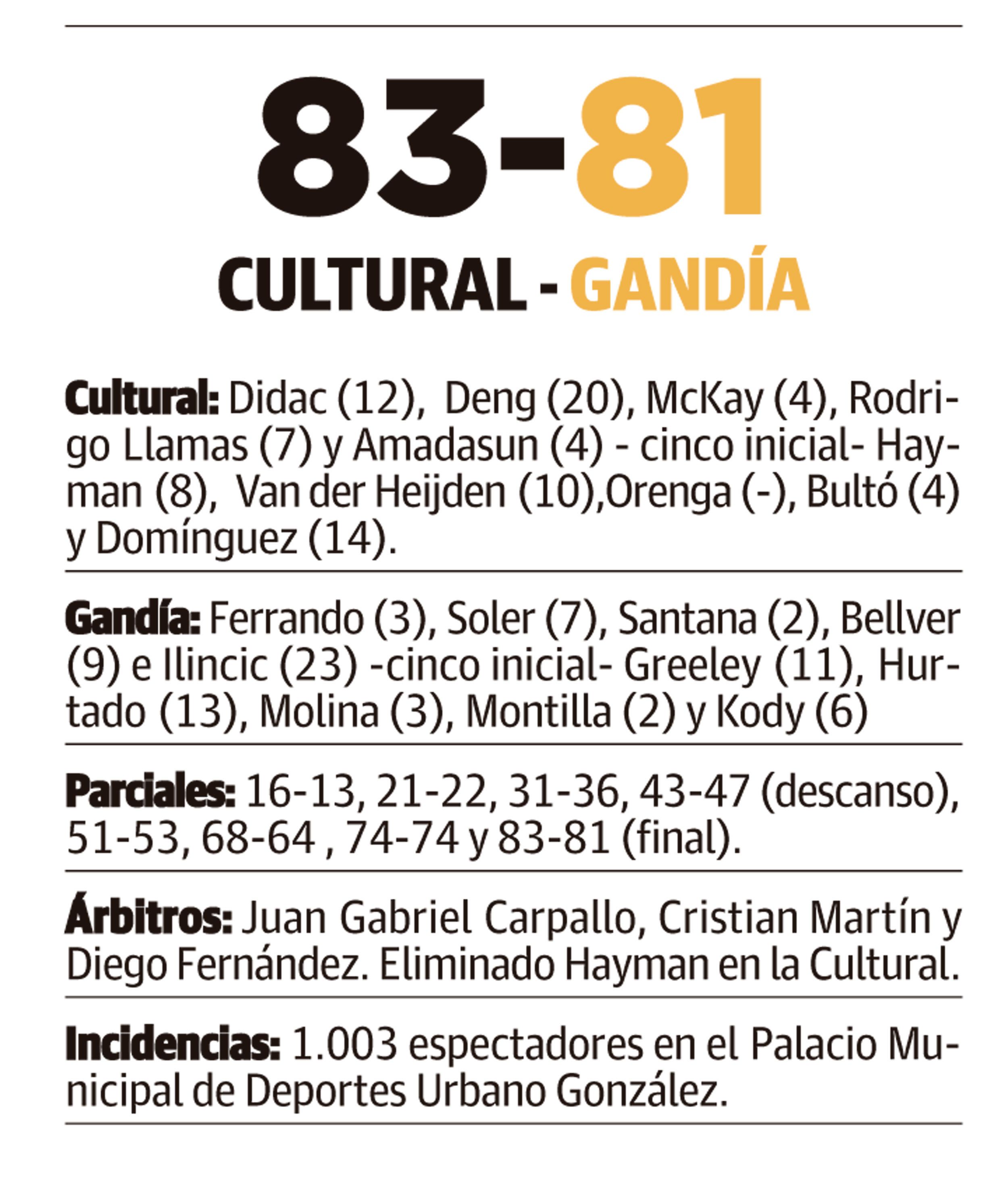 LNC 23 10 2025 Páginas 1 y 2 Basket PRIMERA