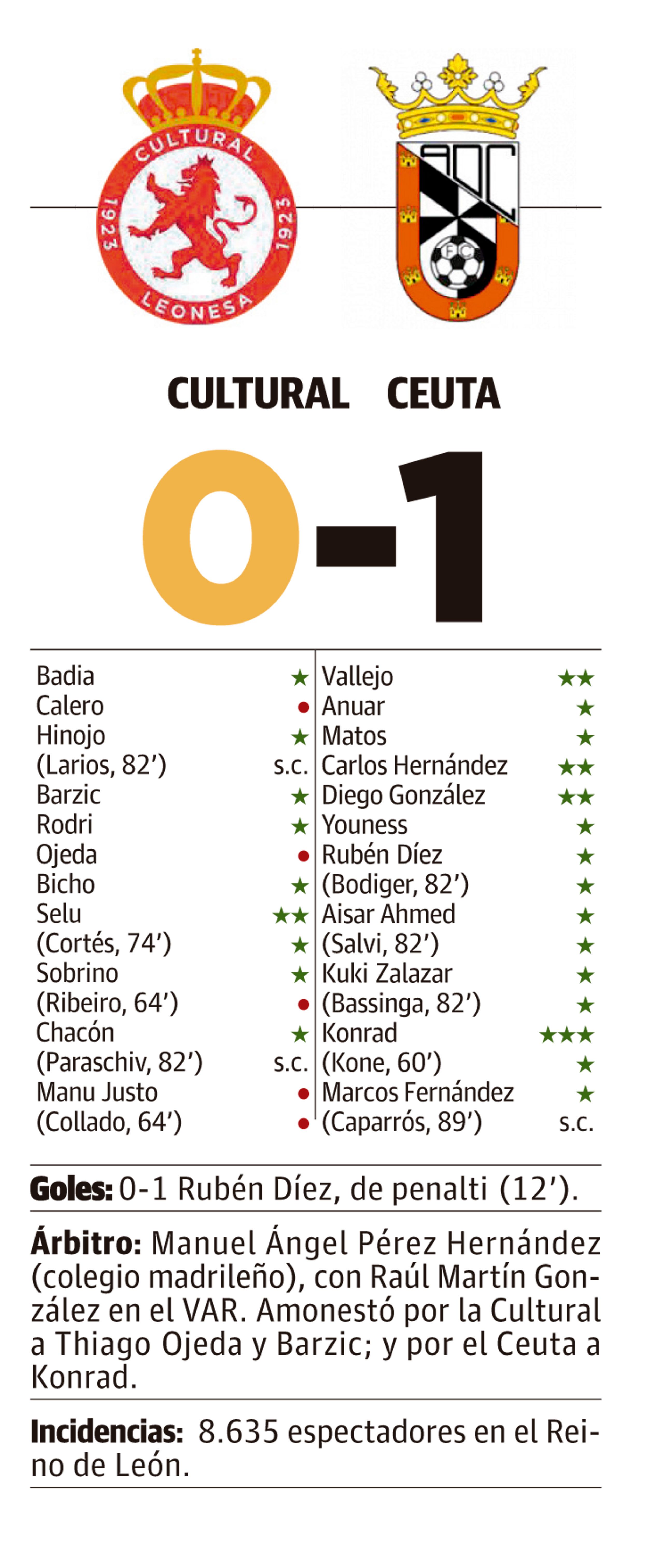 LNC 26 10 2025 Página 2 Cultural PRIMERA