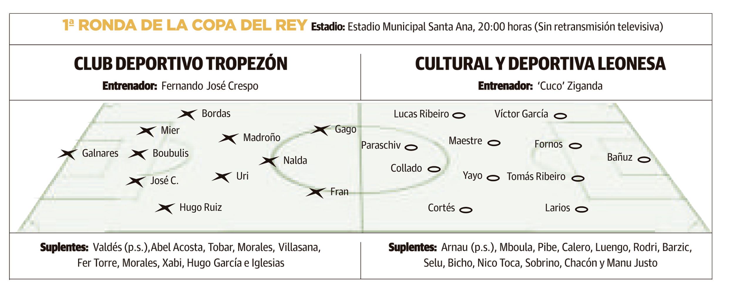 LNC 28 10 2025 Página 1 2 Cultural PRIMERA2