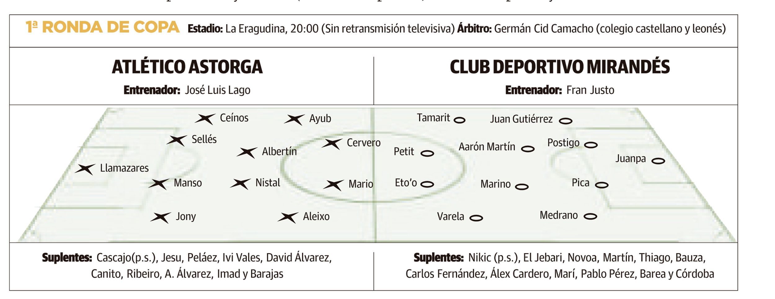 LNC NEVERA Astorga Mirandés PRIMERA