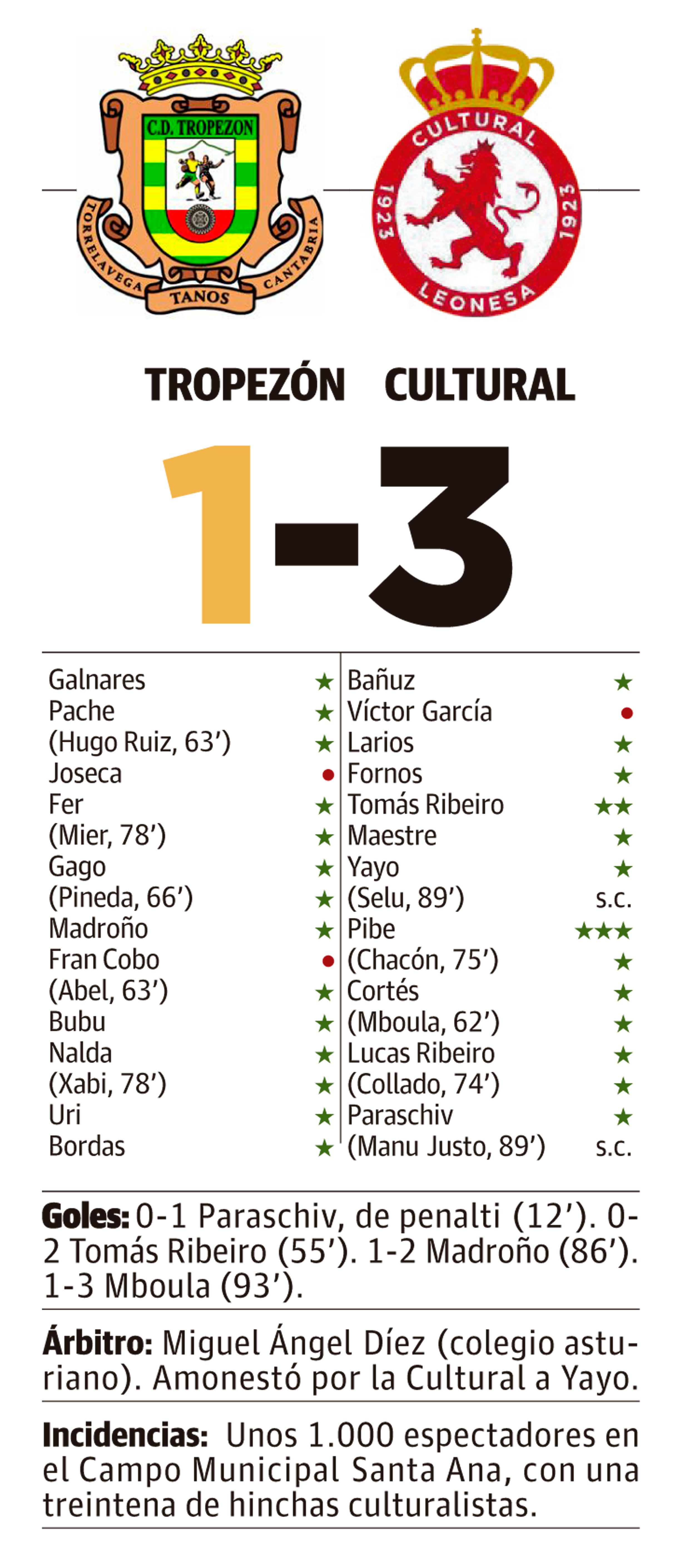 LNC 29 10 2025 Páginas 1 y 2 Cultural PRIMERA LNC 29 10 2025 Páginas 1 y 2 Cultural PRIMERA