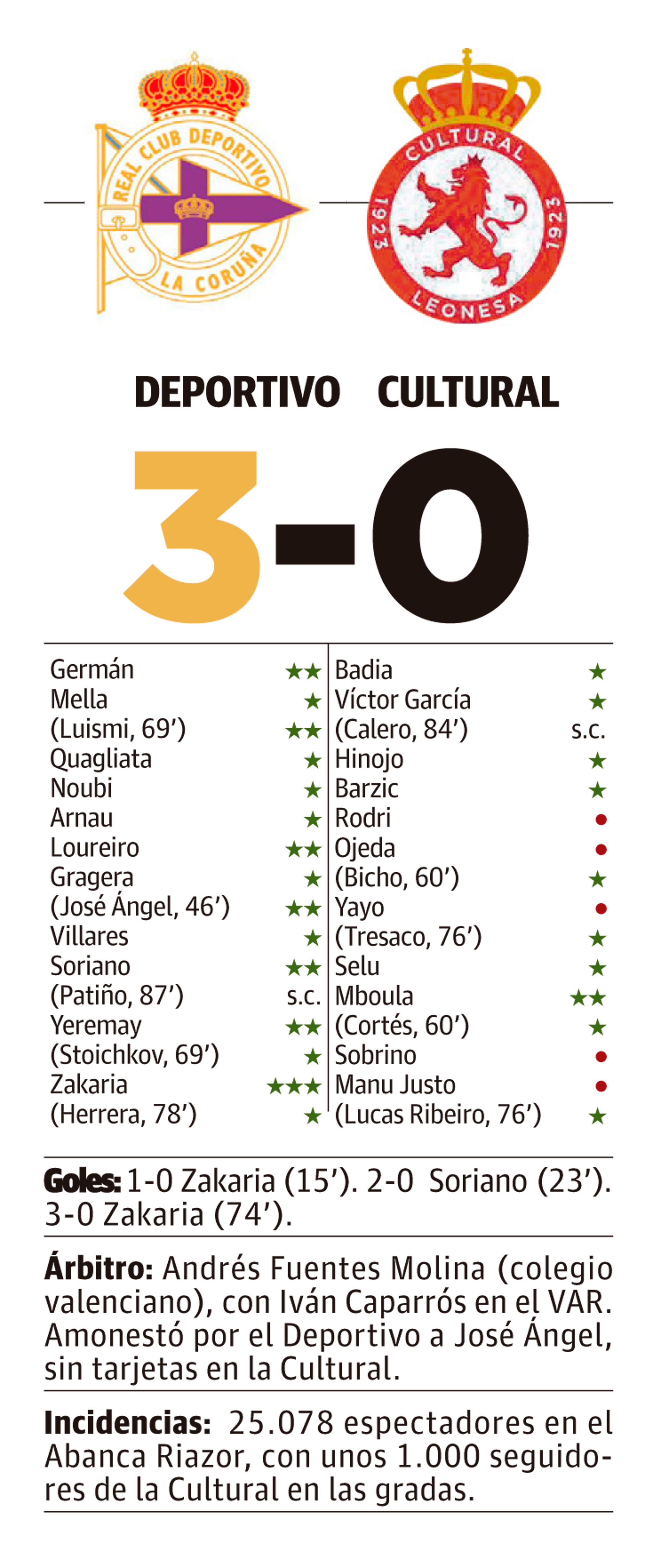 LNC 09 11 2025 Páginas 1 y 2 Cultural PRIMERA2