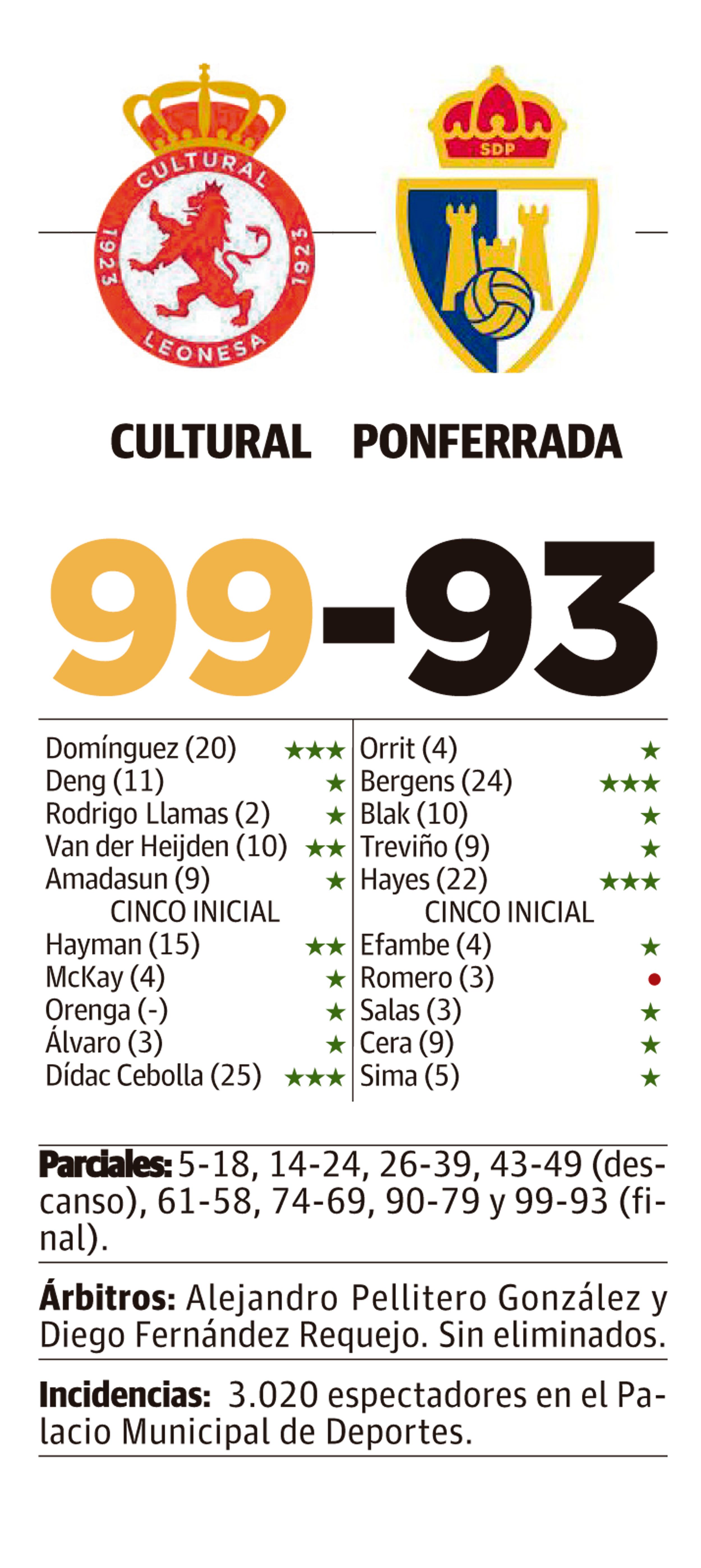 LNC 10 11 2025 Páginas 2 y 3 Baloncesto PRIMERA