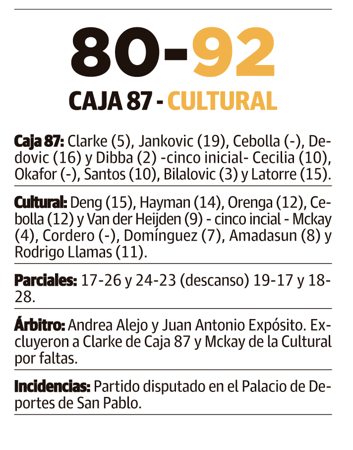 LNC 17 11 2025 Página 9 Cultu basket PRIMERA