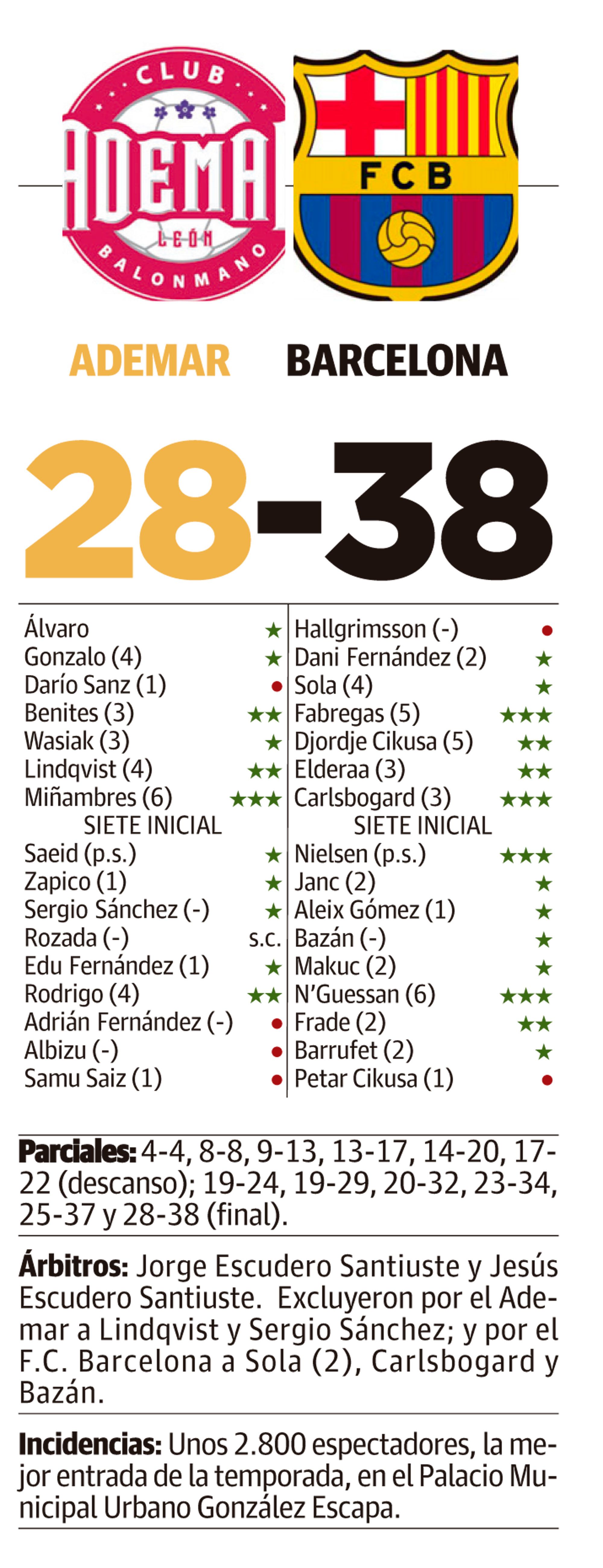 LNC 17 11 2025 Página 2 3 Ademar Barça PRIMERA