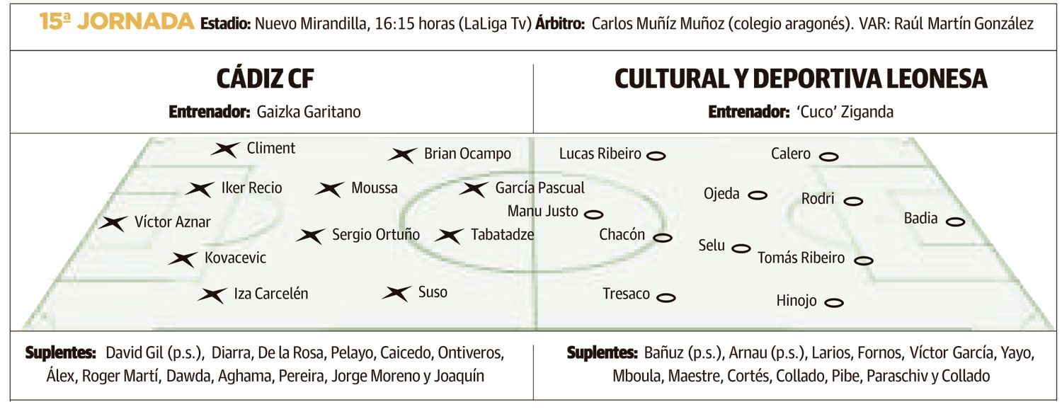 LNC 23 11 2025 Páginas 1 y 2 Cultural PRIMERA22 LNC 23 11 2025 Páginas 1 y 2 Cultural PRIMERA22