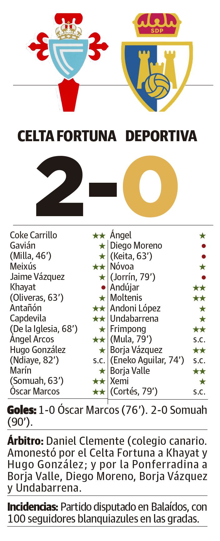 LNC 24 11 2025 Páginas 6 y 7 Ponferradina PRIMERA LNC 24 11 2025 Páginas 6 y 7 Ponferradina PRIMERA