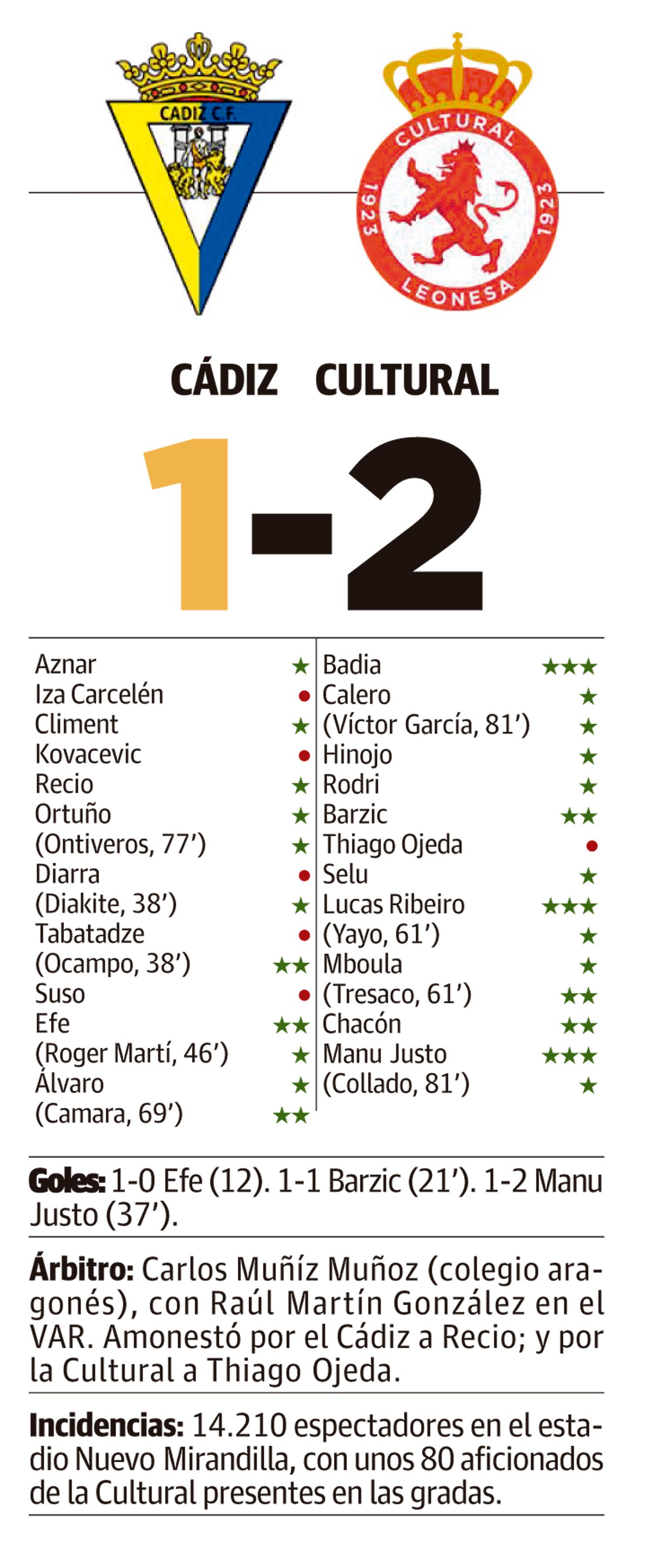 LNC 24 11 2025 Páginas 2 y 3 Cultural PRIMERA LNC 24 11 2025 Páginas 2 y 3 Cultural PRIMERA