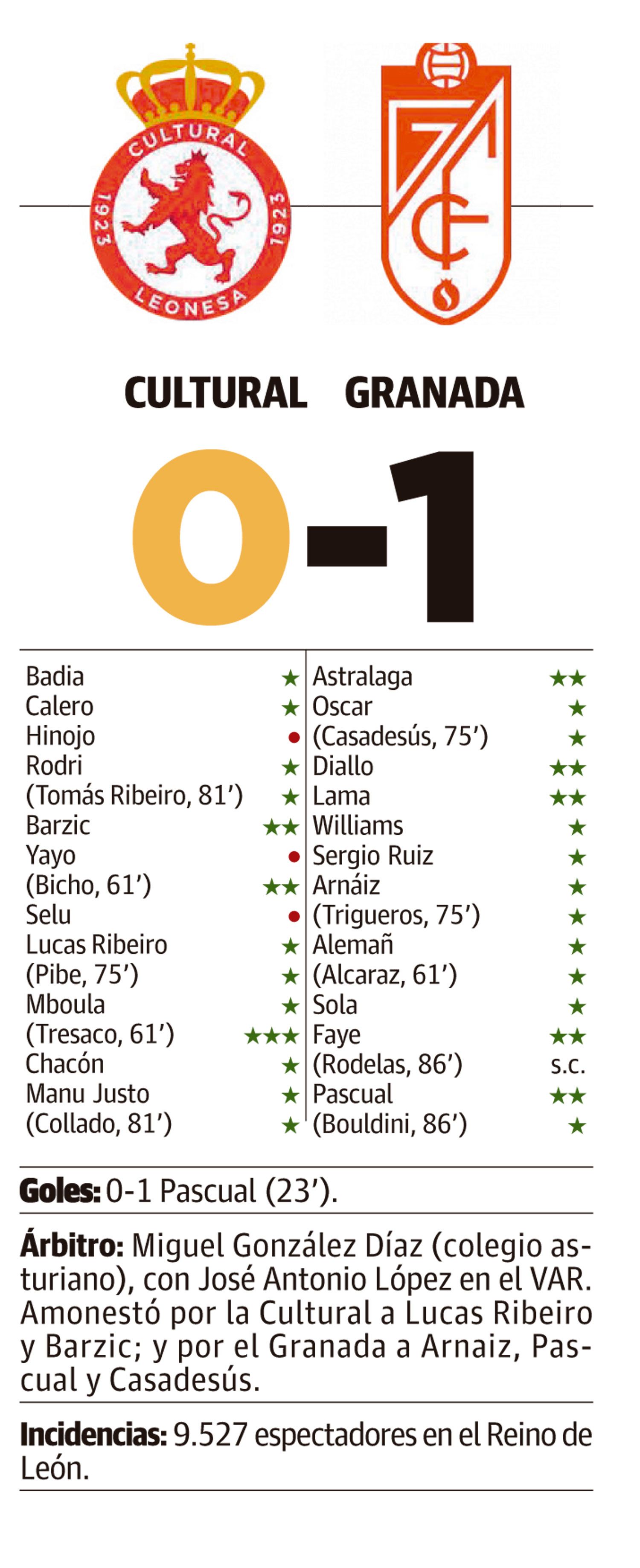 LNC 30 11 2025 Página 2 Cultural PRIMERA LNC 30 11 2025 Página 2 Cultural PRIMERA
