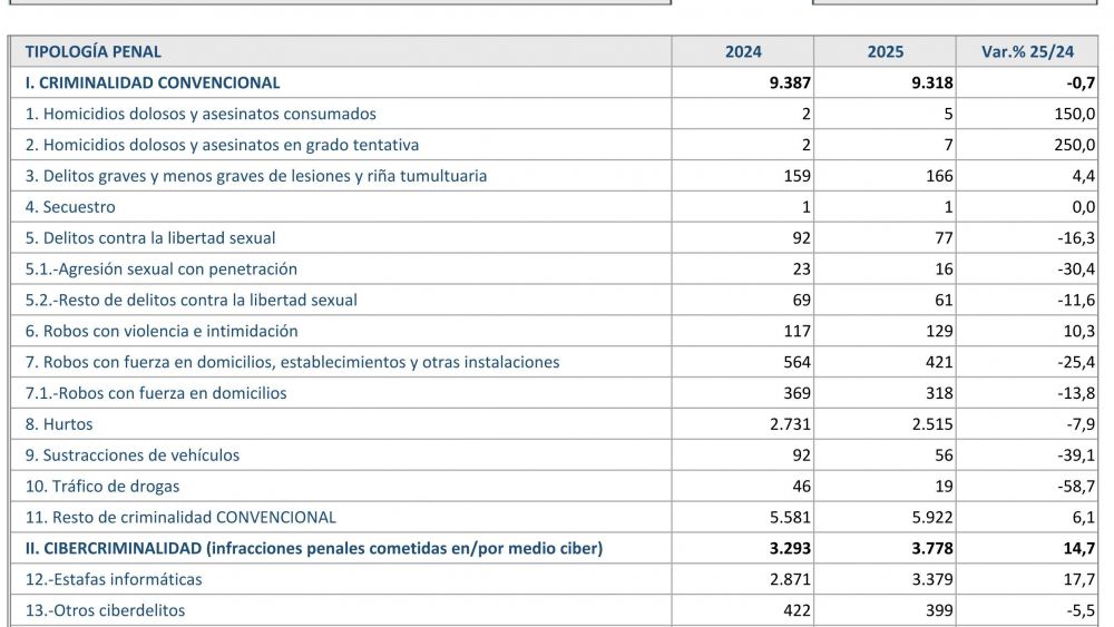 imagen criminalidad leon