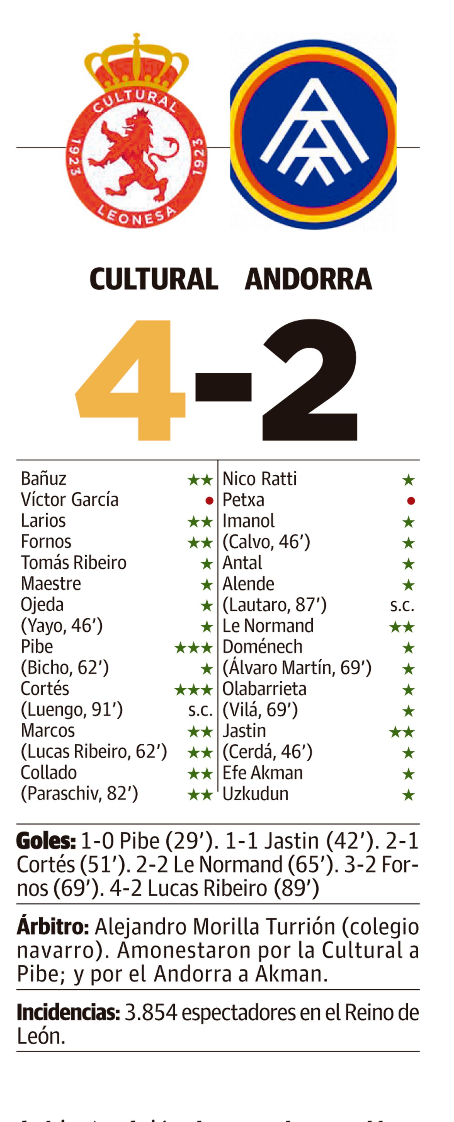 LNC 04 12 2025 Página 12 PRIMERA