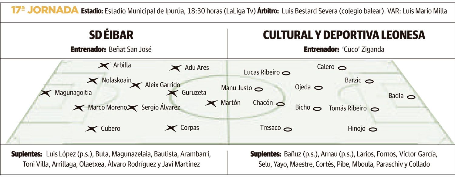 LNC 07 12 2025 Páginas 1 y 2 Cultural PRIMERA