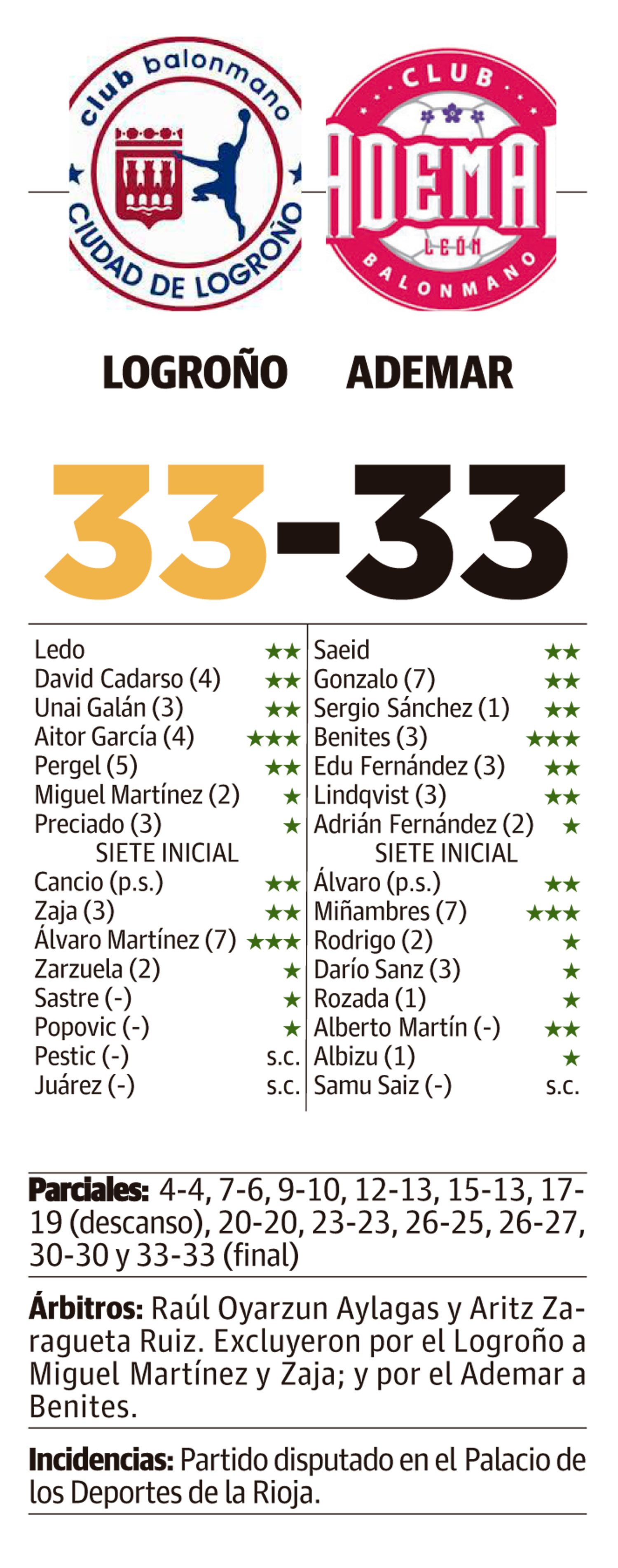 LNC 07 12 2025 Páginas 3 y 4 Ademar PRIMERA LNC 07 12 2025 Páginas 3 y 4 Ademar PRIMERA