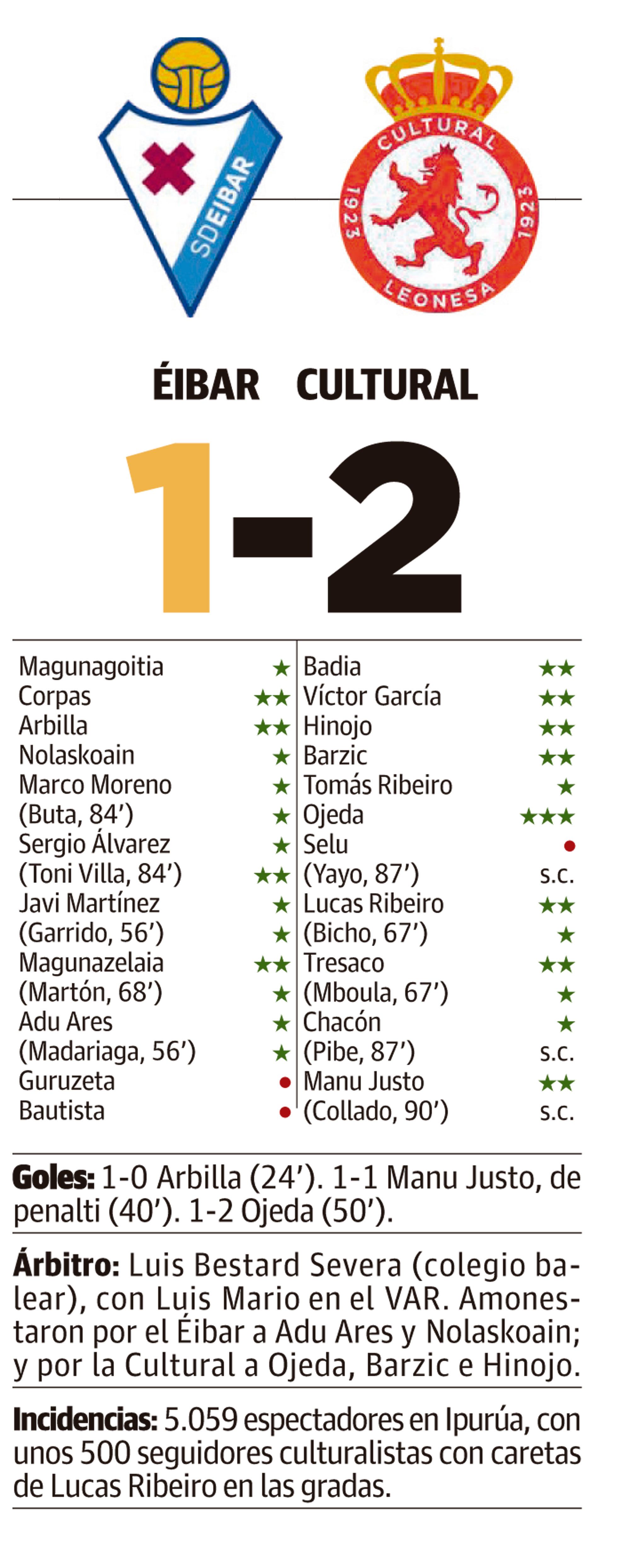 LNC 08 12 2025 Páginas 2 y 3 Cultural PRIMERA LNC 08 12 2025 Páginas 2 y 3 Cultural PRIMERA