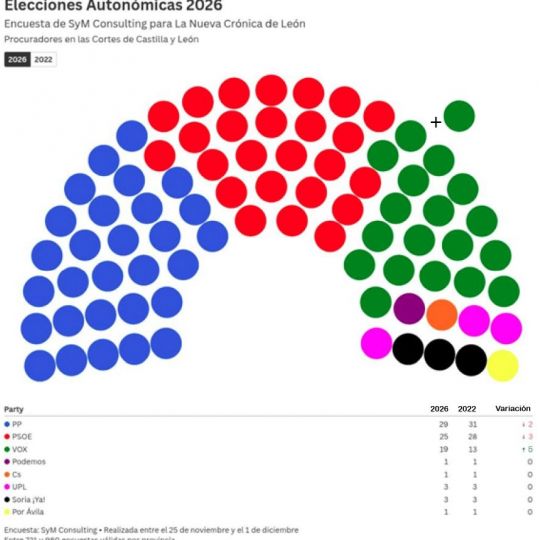Gráfico elecciones Gráfico elecciones
