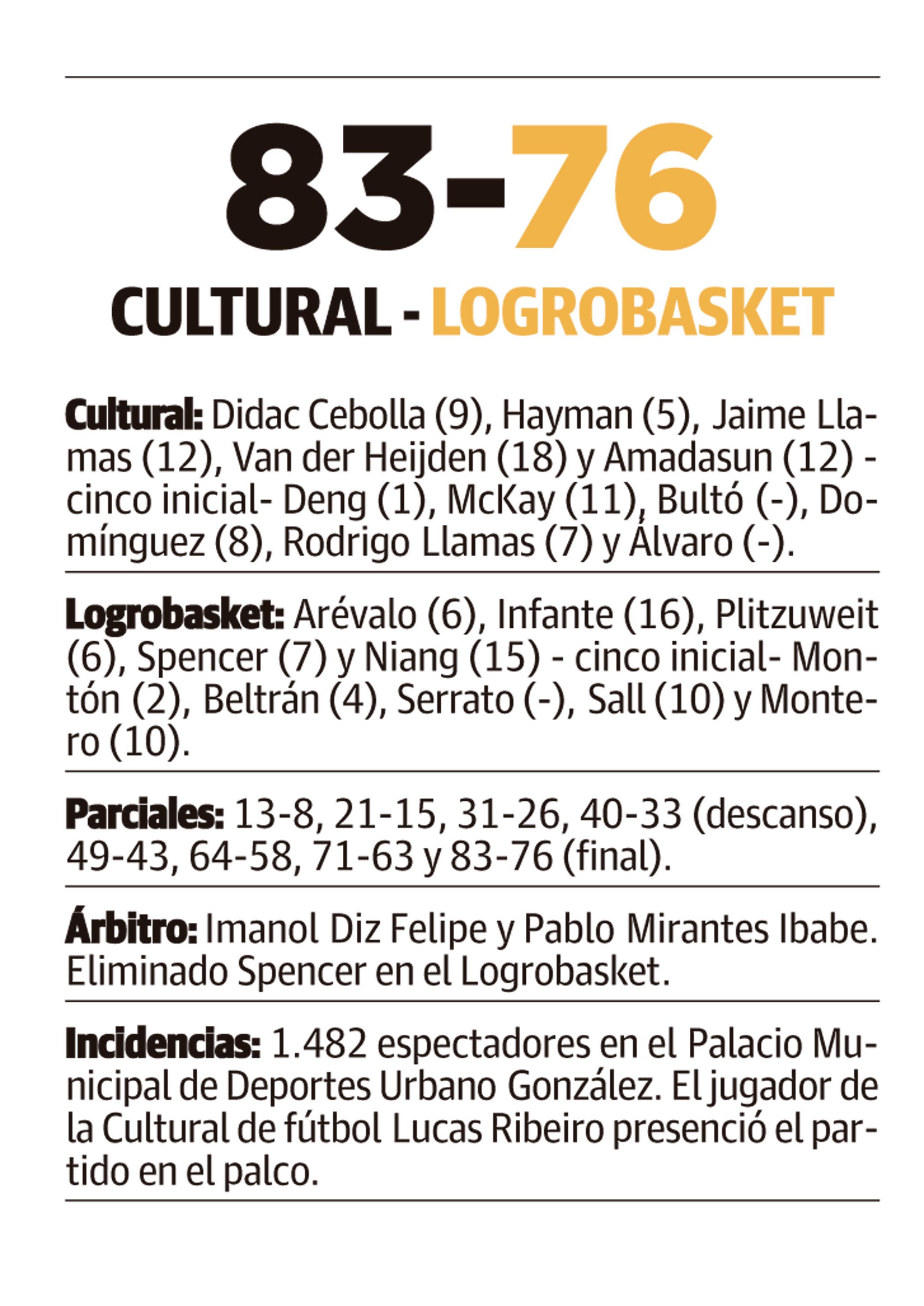 LNC 11 12 2025 Páginas 1 y 2 Cultu basket PRIMERA LNC 11 12 2025 Páginas 1 y 2 Cultu basket PRIMERA