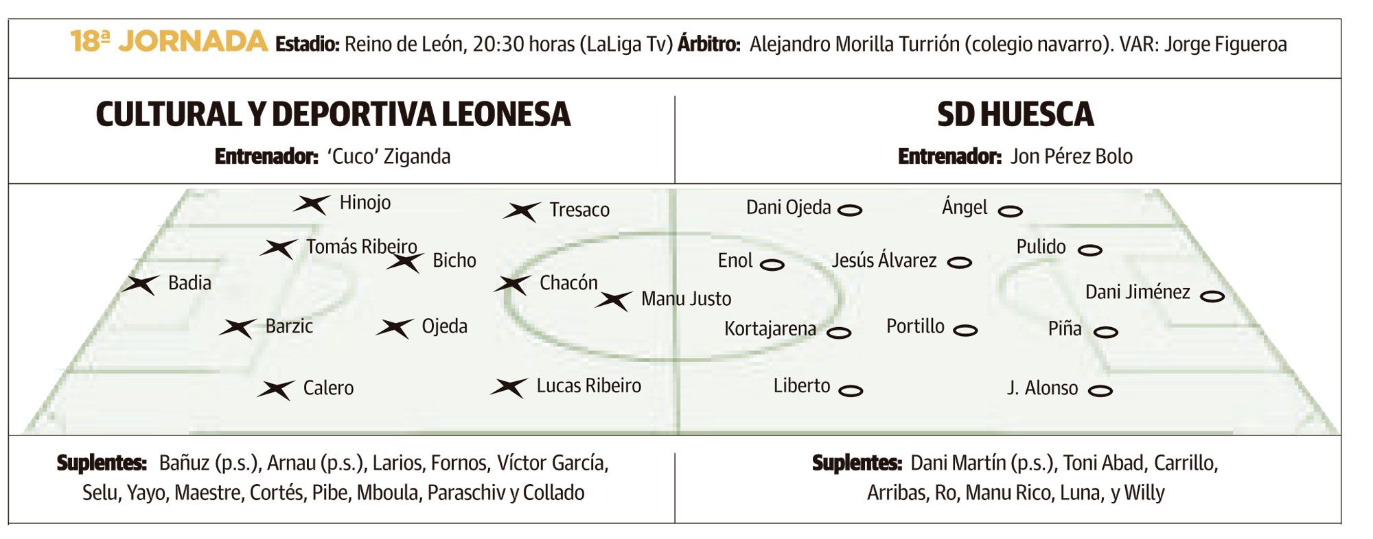 LNC 12 12 2025 Páginas 3 y 4 Cultural PRIMERA2 LNC 12 12 2025 Páginas 3 y 4 Cultural PRIMERA2