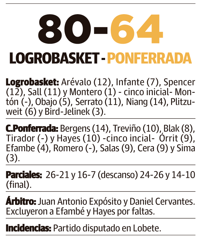 Logrobasket Logrobasket