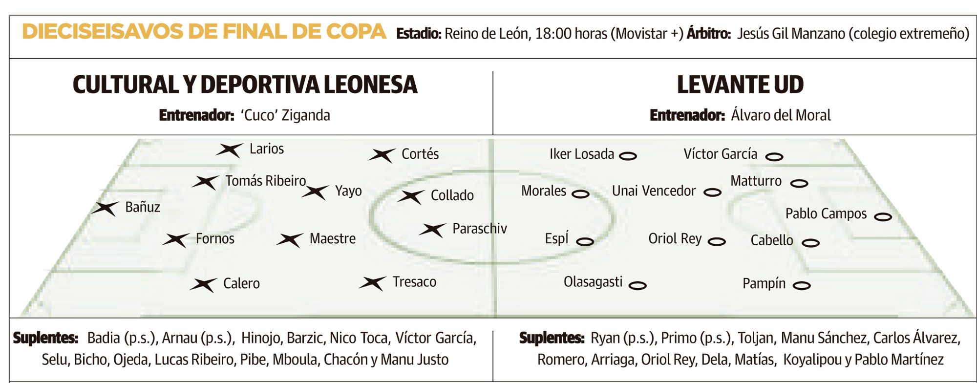 LNC 17 12 2025 Página 1 PRIMERA5