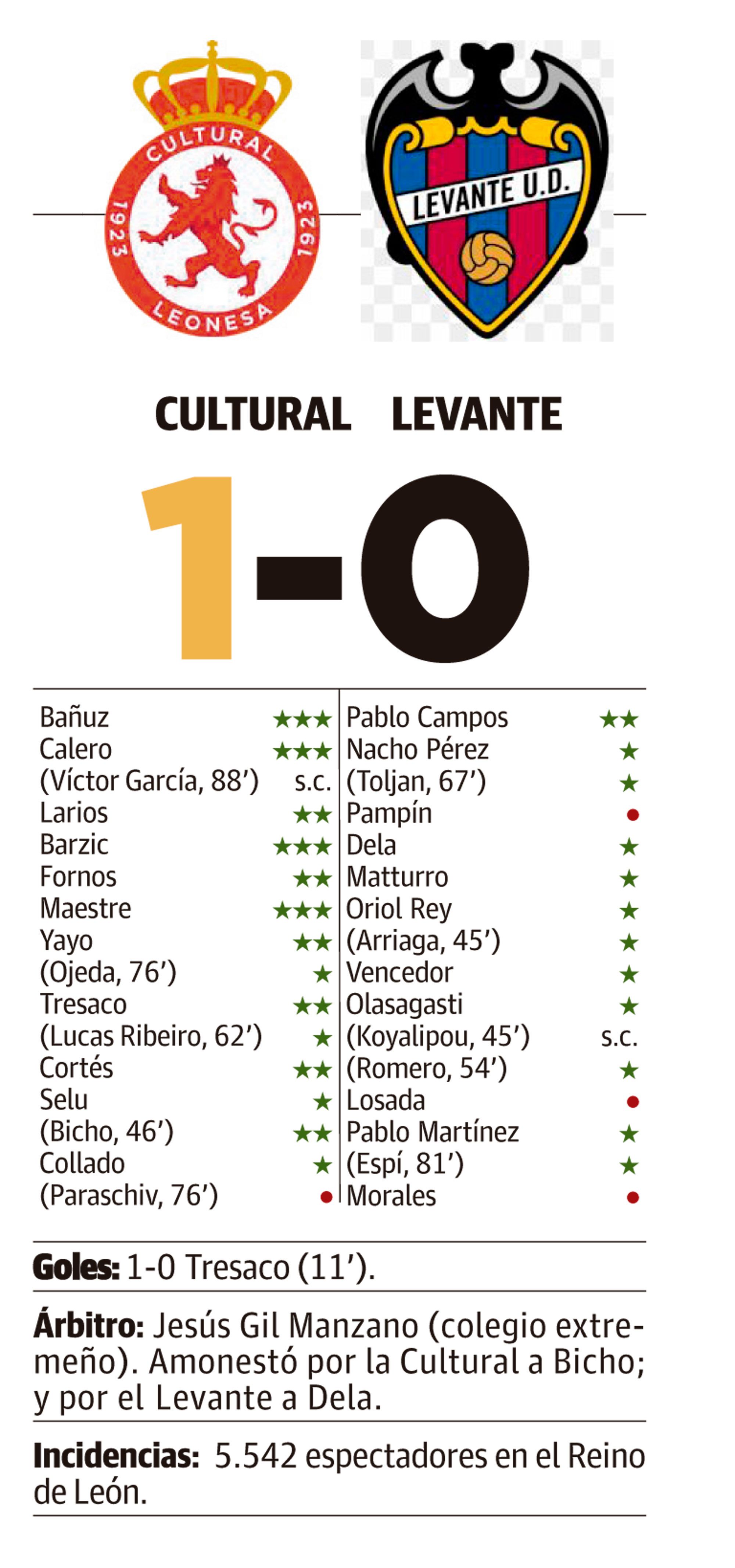 LNC 18 12 2025 Páginas 1 y 2 Cultural PRIMERA LNC 18 12 2025 Páginas 1 y 2 Cultural PRIMERA