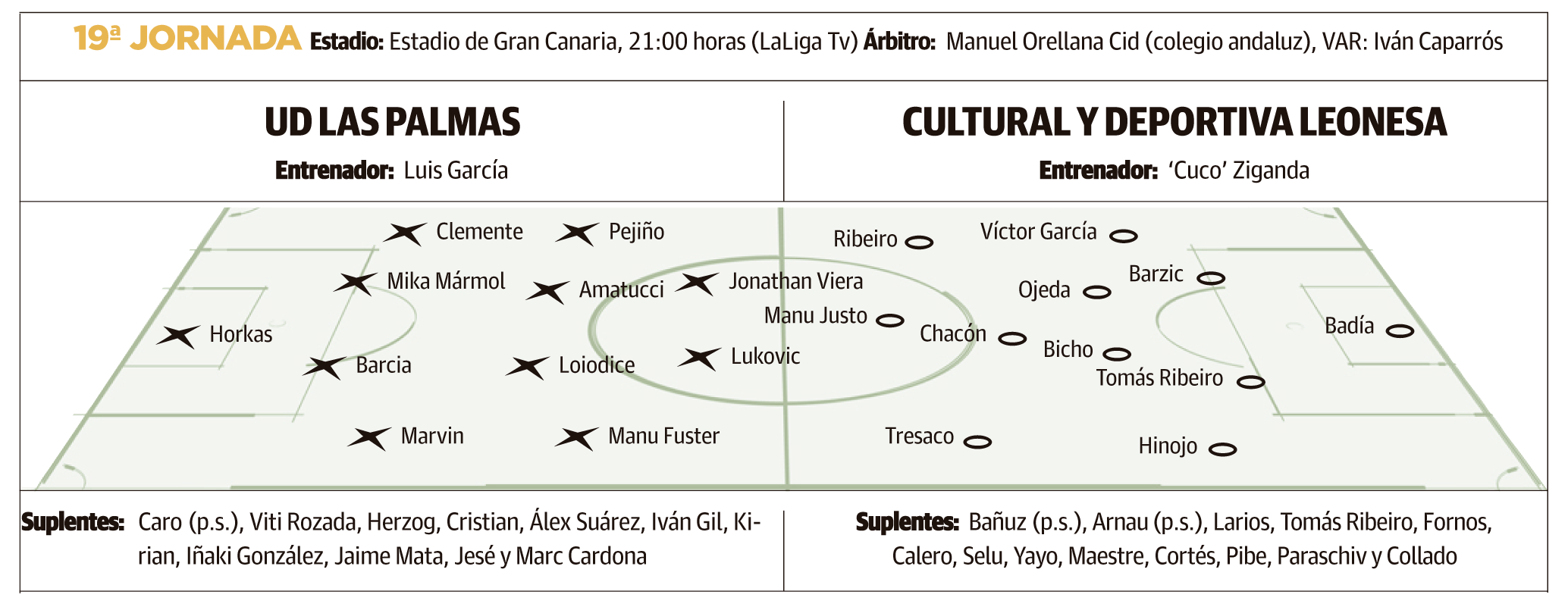 Culturral