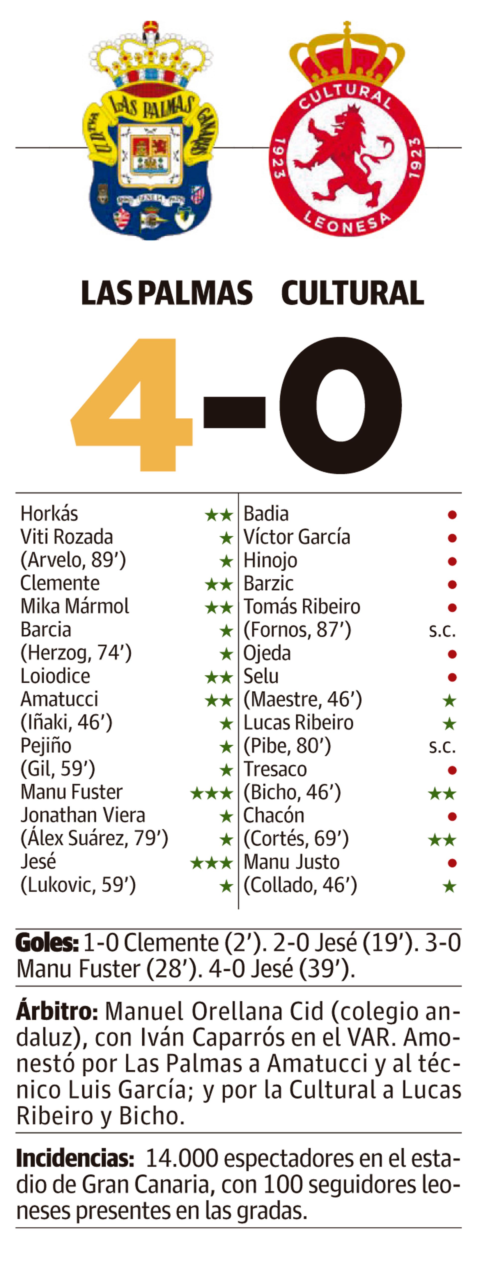 LNC 21 12–2025 Páginas 1 y 2 Cultural PRIMERA22