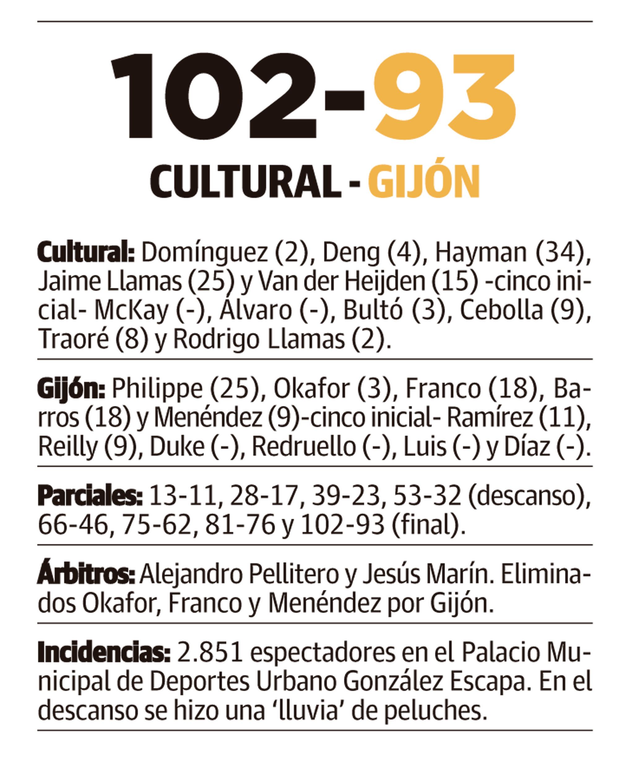 LNC 22 12 2025 Páginas 8 y 9 Cultu basket PRIMERA