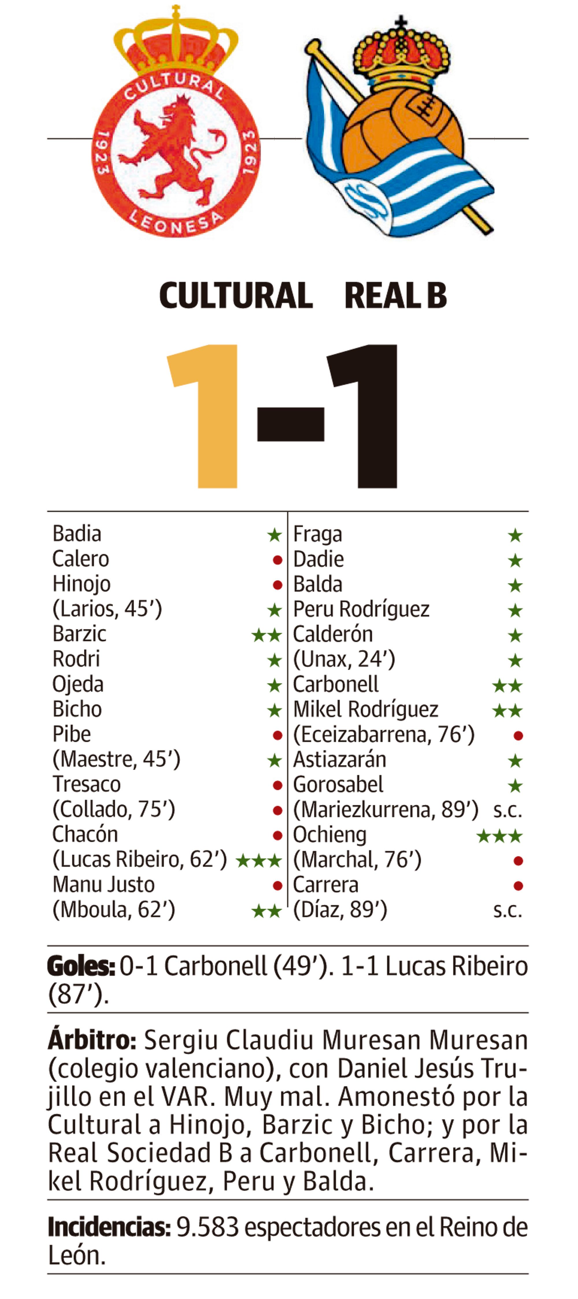 LNC 04 01 2026 Páginas 1 y 2 Cultural PRIMERA