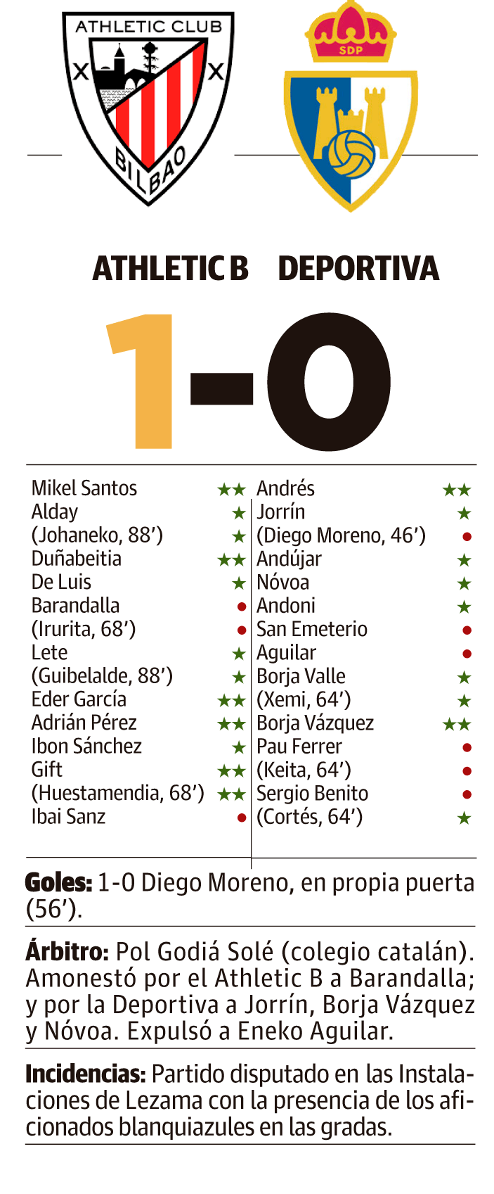 Jornada 18 Jornada 18
