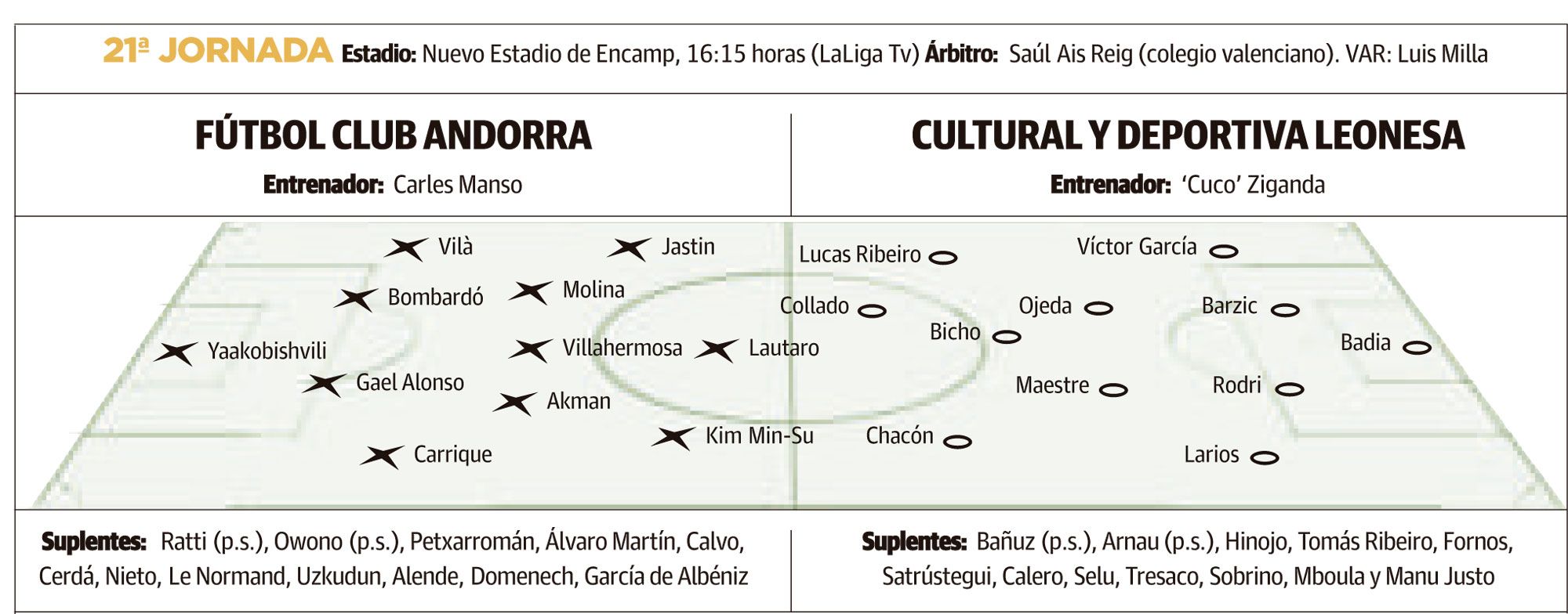 LNC 10 01 2026 Página 1 2 Cultural PRIMERA