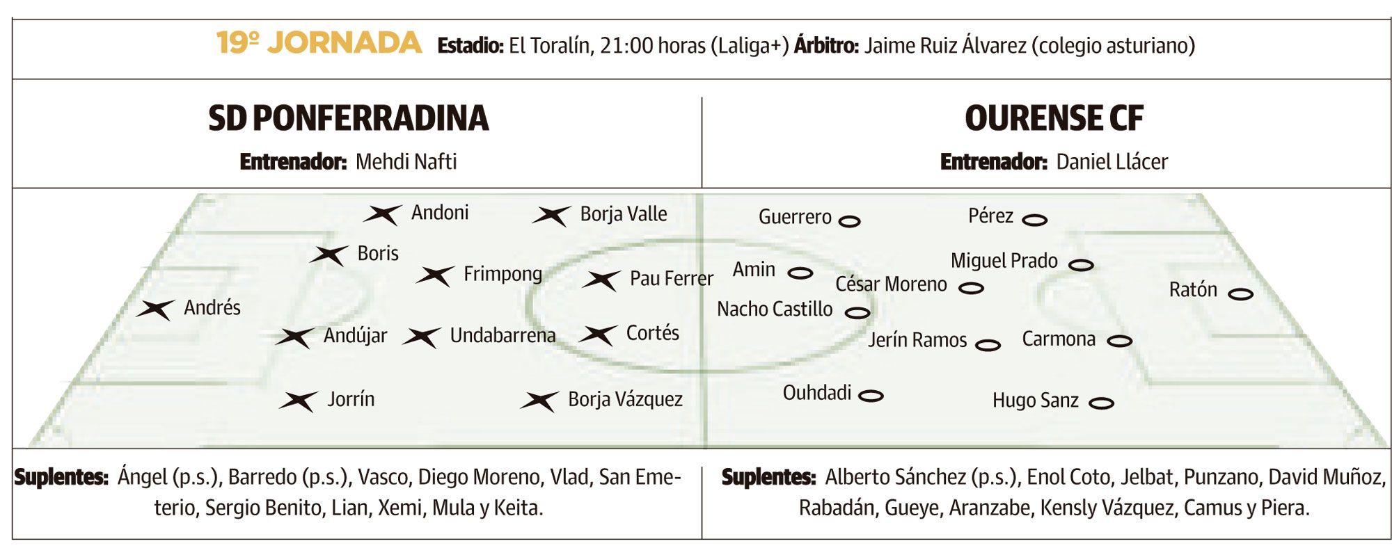 LNC 10 01 2026 Página 3 Ponferradina PRIMERA