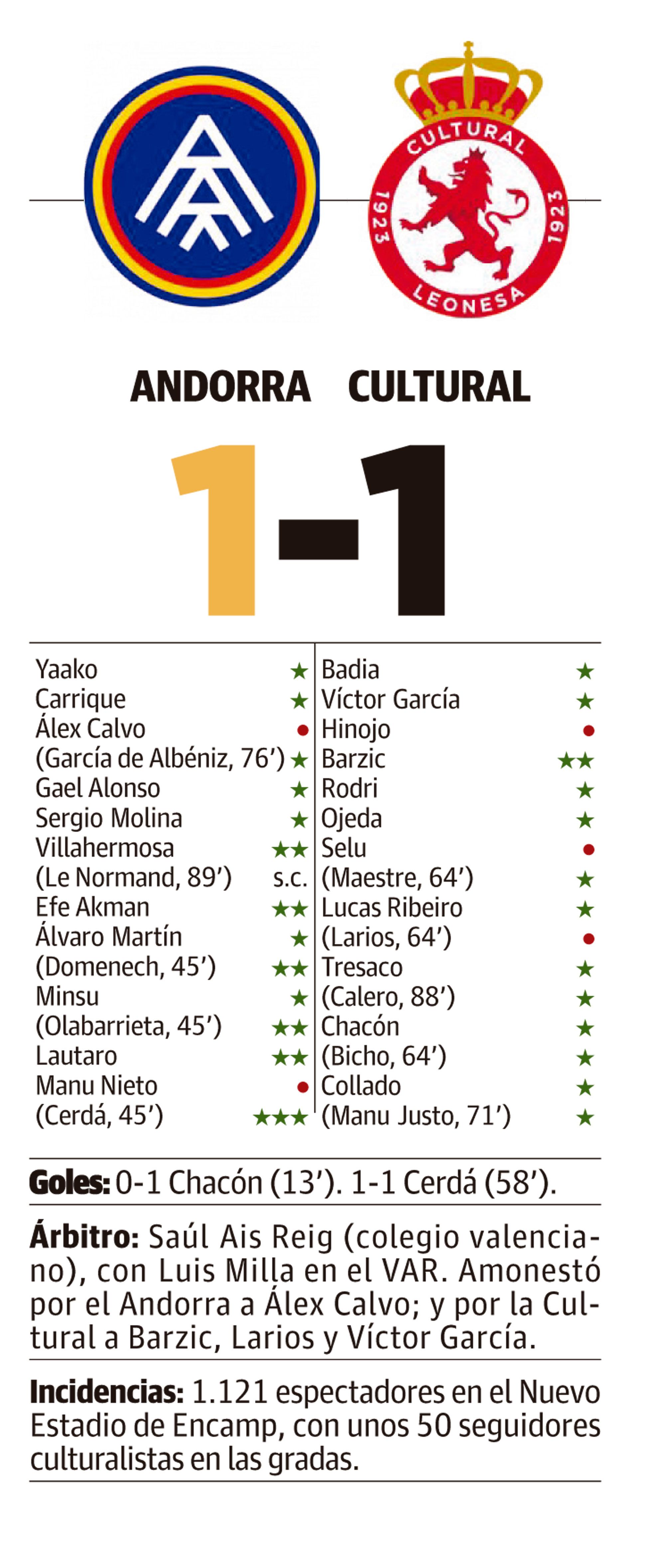 LNC 11 01 2026 Página 1 2 Cultural PRIMERA LNC 11 01 2026 Página 1 2 Cultural PRIMERA