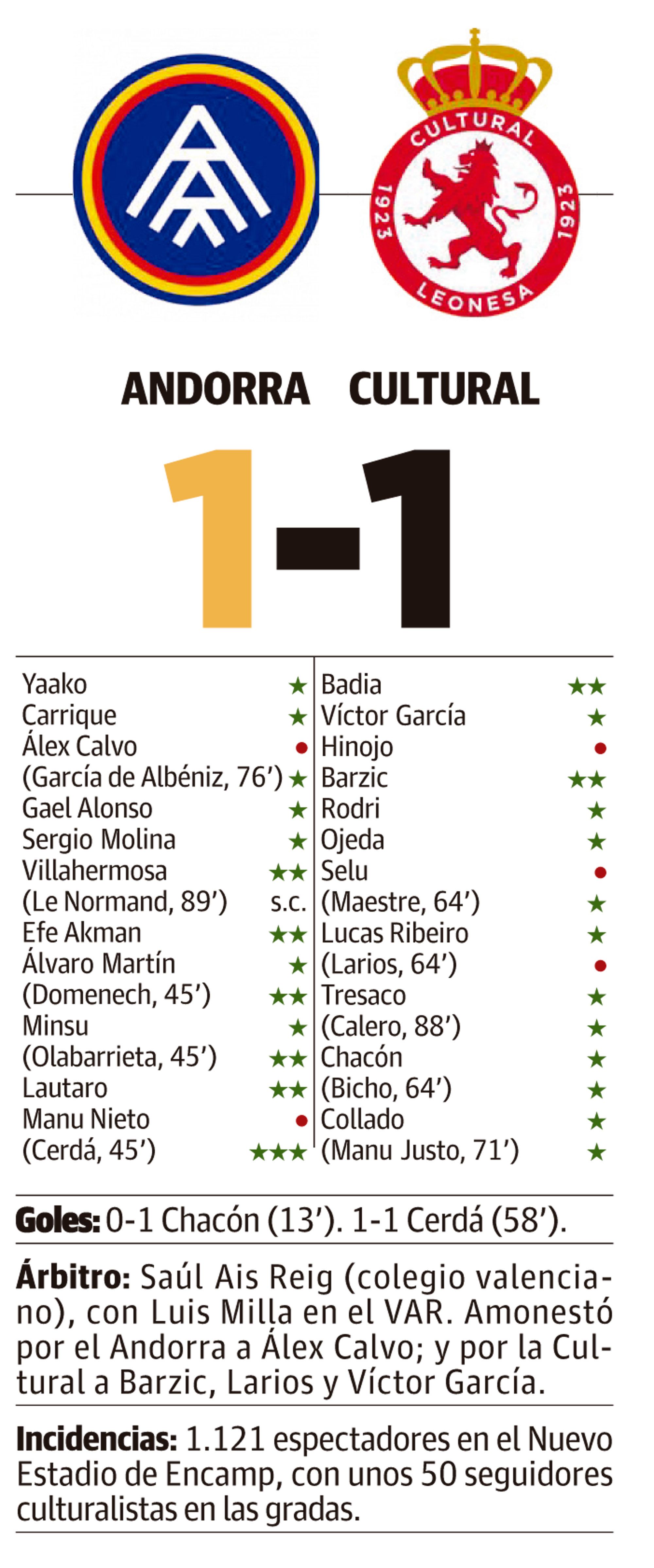 LNC 11 01 2026 Página 1 2 Cultural PRIMERA2