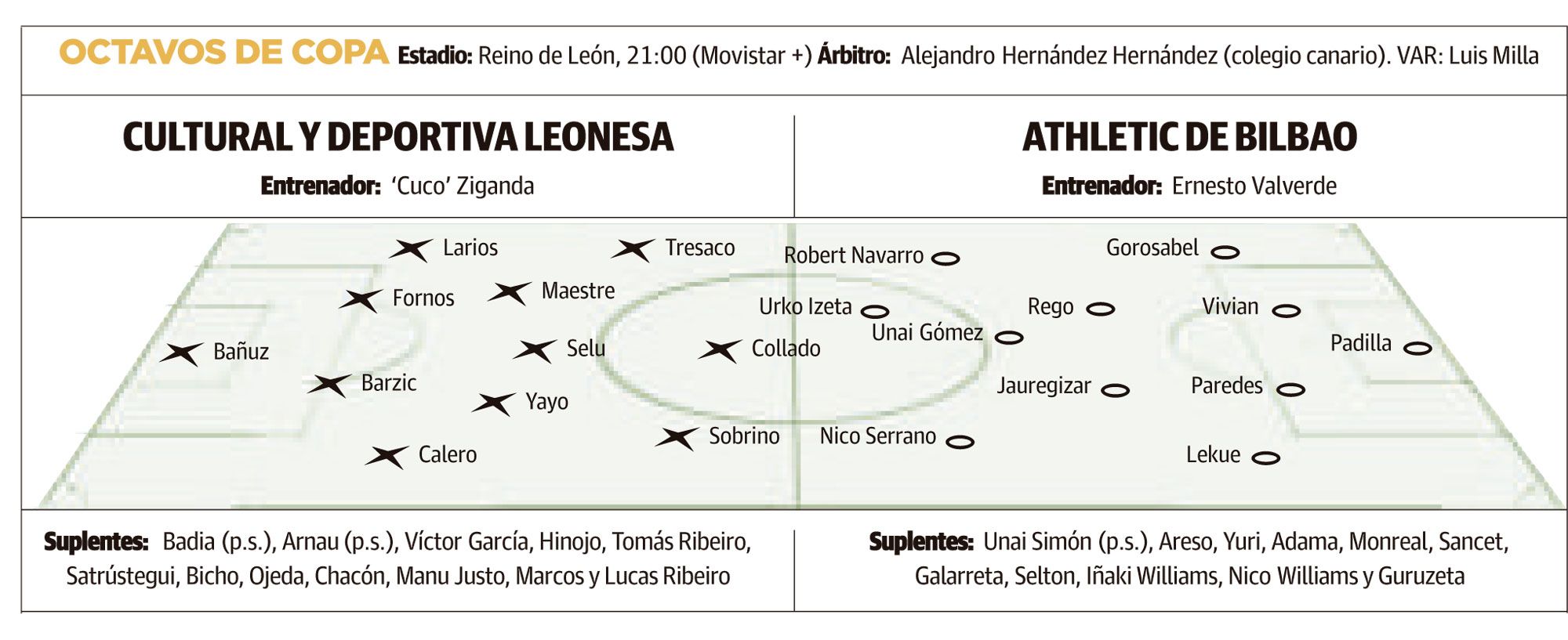 LNC 13 01 2026 Página 1 2 Cultural previa + Entradas PRIMERA2