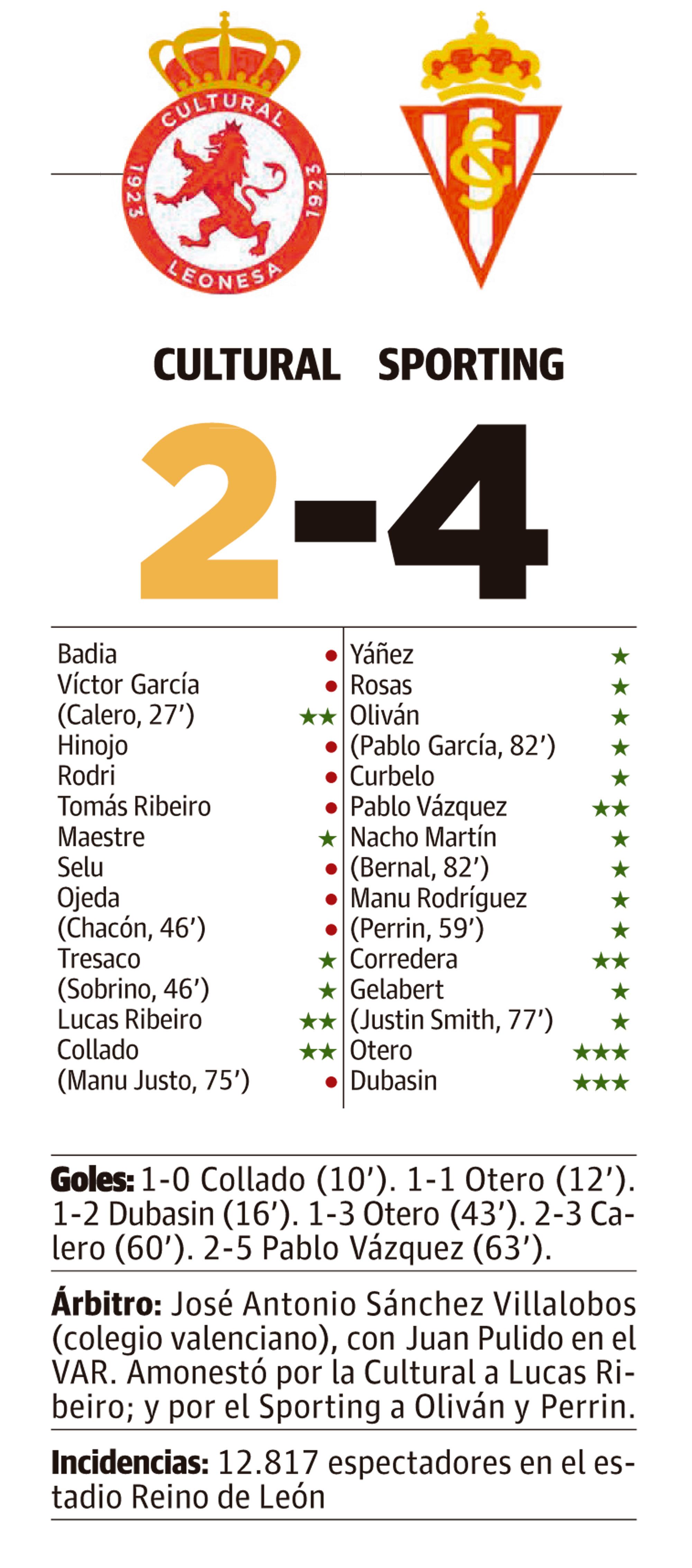 LNC 18 01 2026 Páginas 1 y 2 Partido Cultural PRIMERA