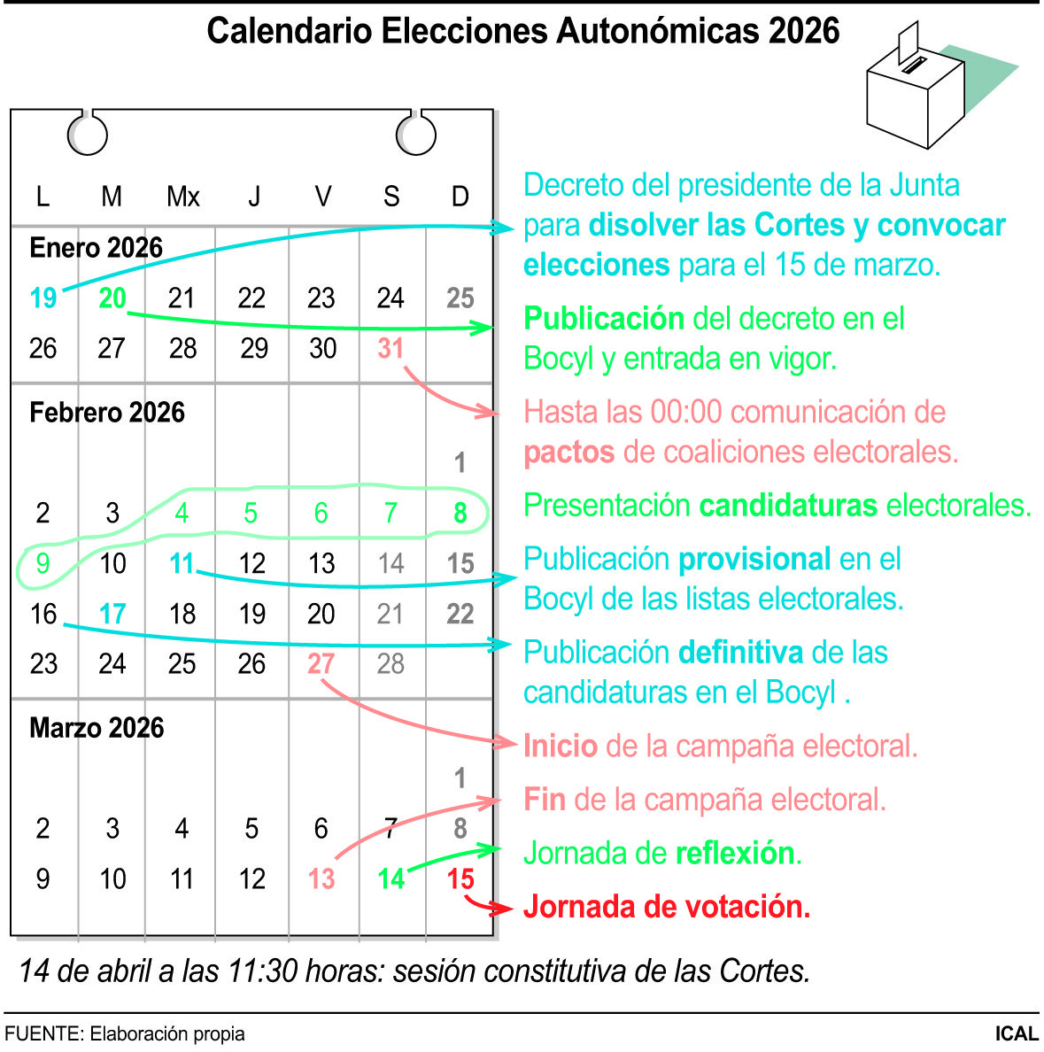Calendario electoral en Castilla y León Calendario electoral en Castilla y León