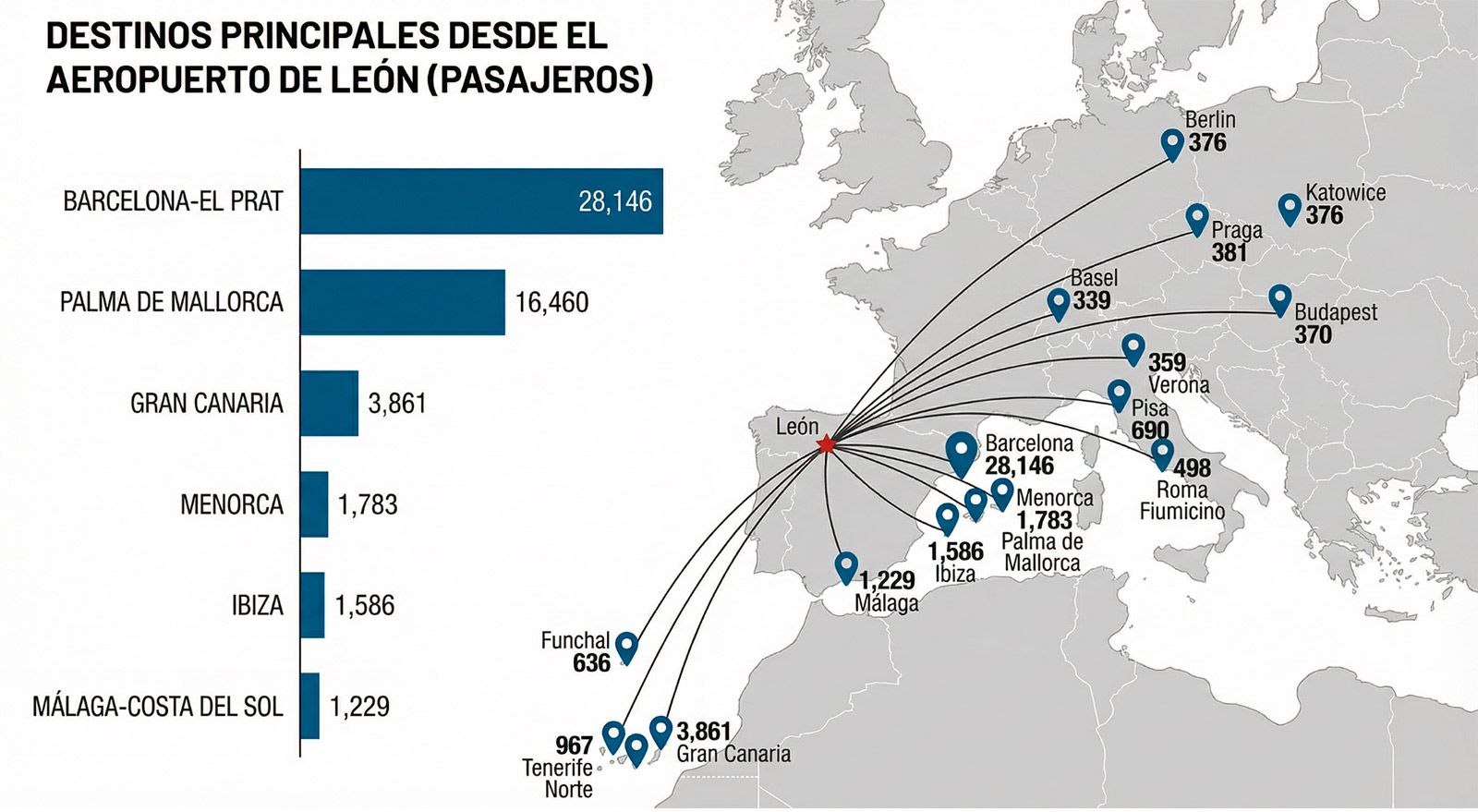 Grafico aeropuetos Grafico aeropuetos