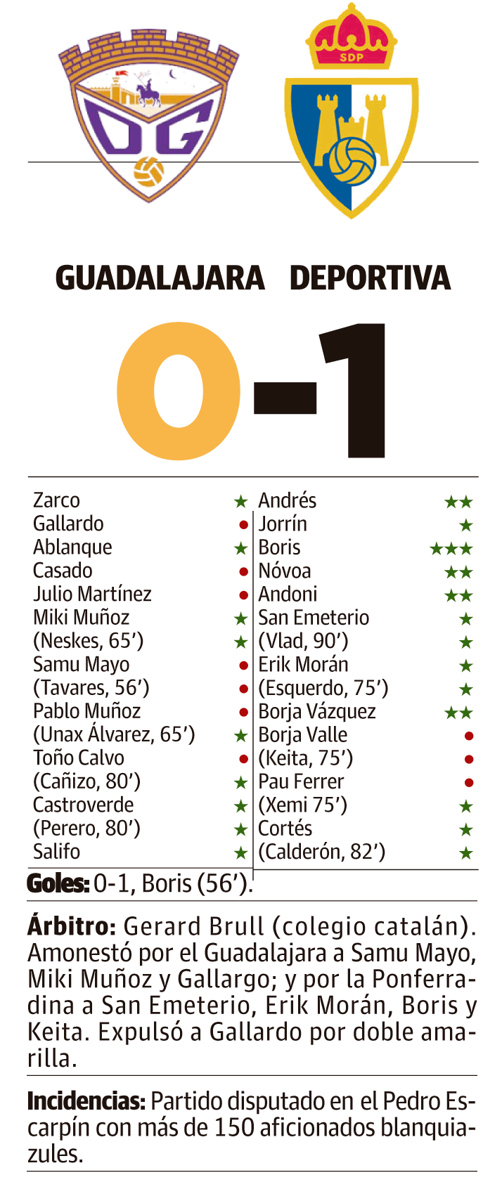 Guadalajara Guadalajara