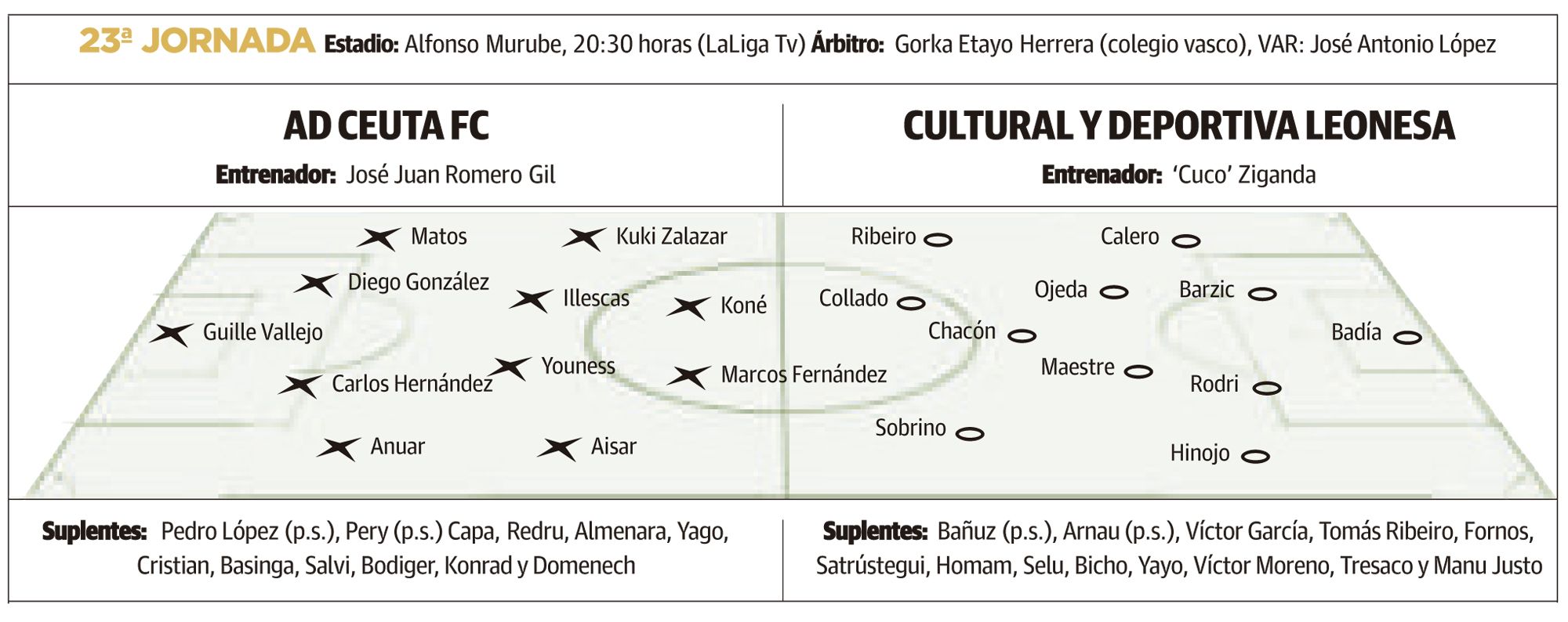 LNC 26 01 2026 Página 6 7 Cultural PRIMERA LNC 26 01 2026 Página 6 7 Cultural PRIMERA