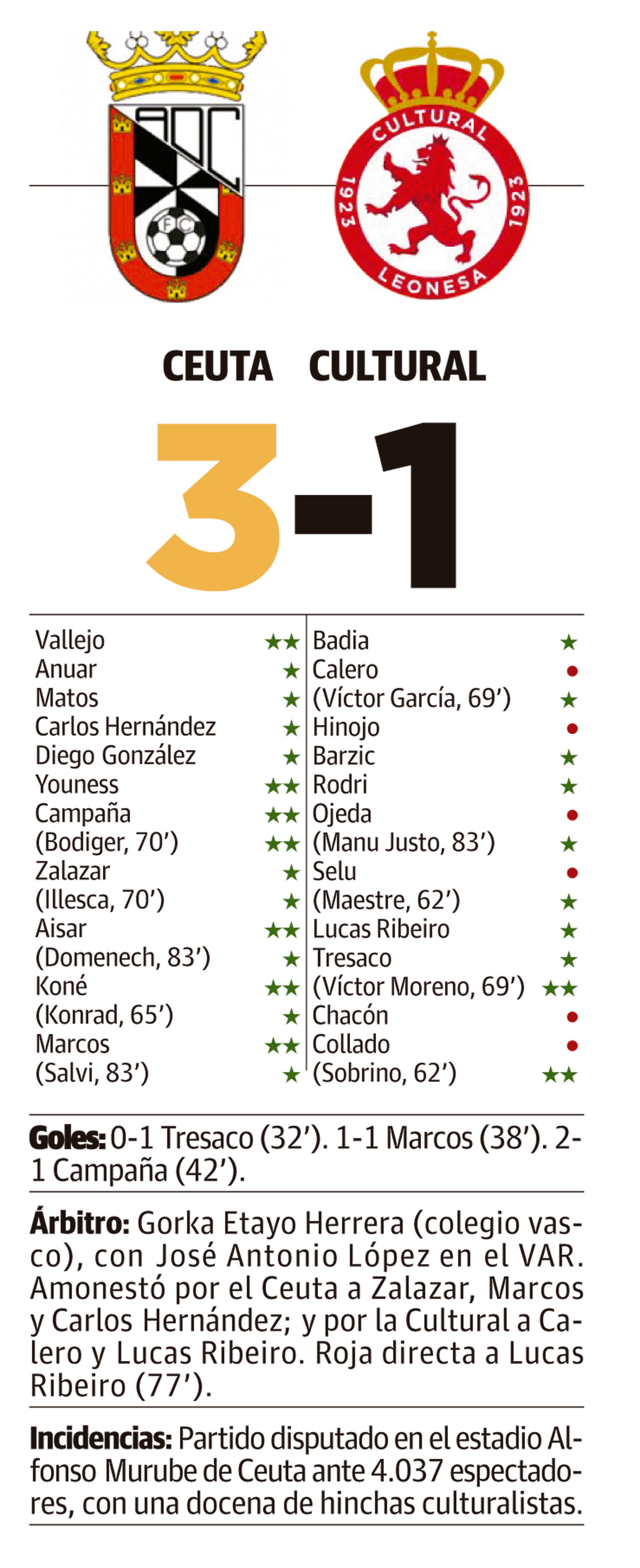 LNC 27 01 2026 Página 1 2 Cultural PRIMERA22