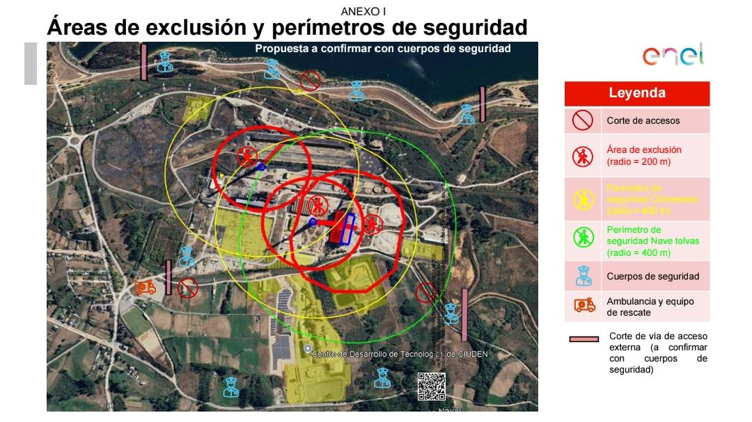 Infografía de las medidas de seguridad. Infografía de las medidas de seguridad.
