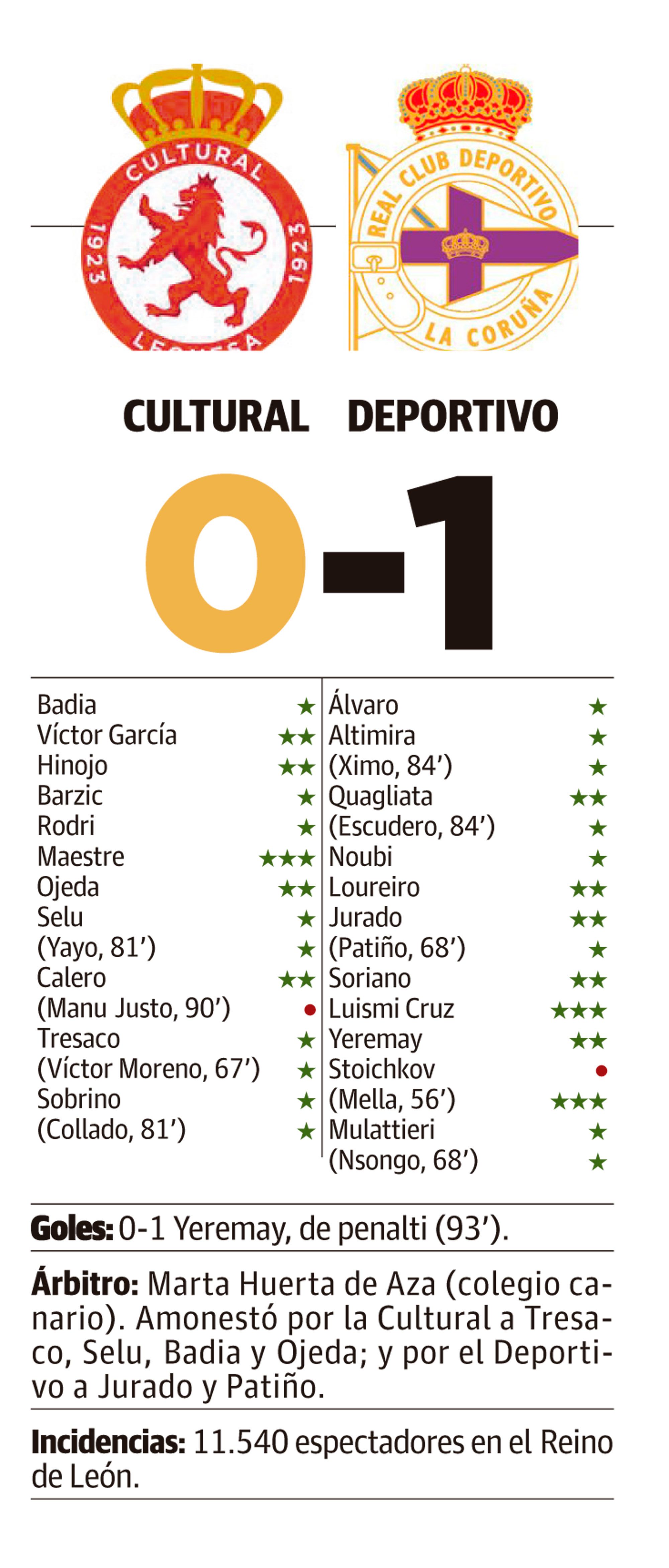 LNC 01 02 2026 Página 12 PRIMERA LNC 01 02 2026 Página 12 PRIMERA