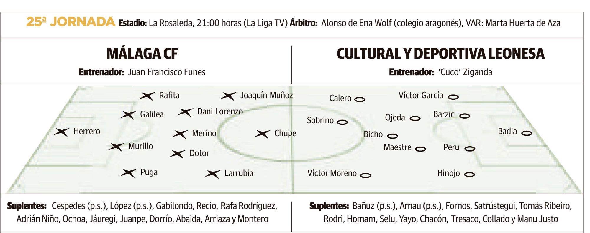 LNC 08 02 2026 Página 3 4 Cultural PRIMERA