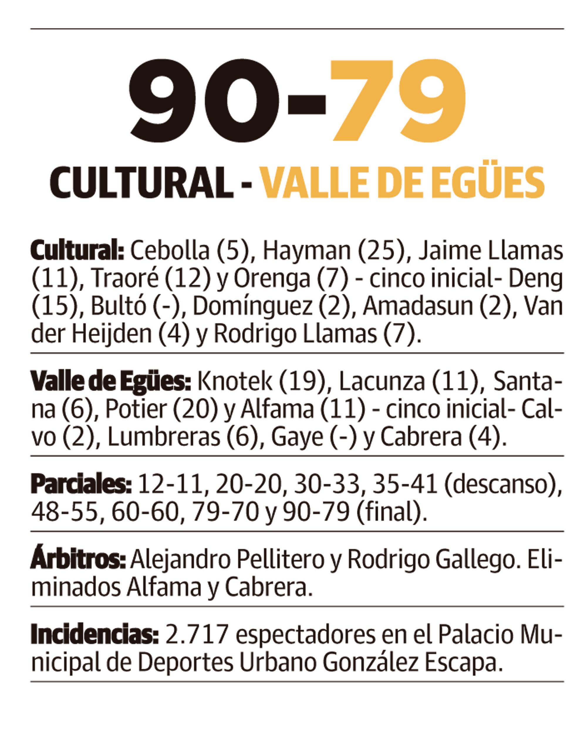 LNC 09 02 2026 Página 8 9 Cultu basket PRIMERA