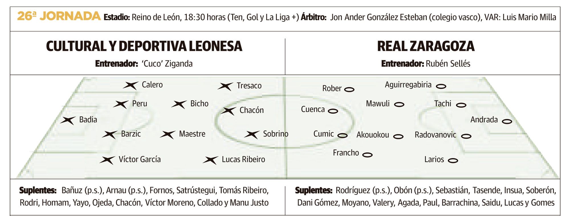 LNC 14 02 2026 Páginas 4 y 5 Cultural previa y Ziganda PRIMERA2