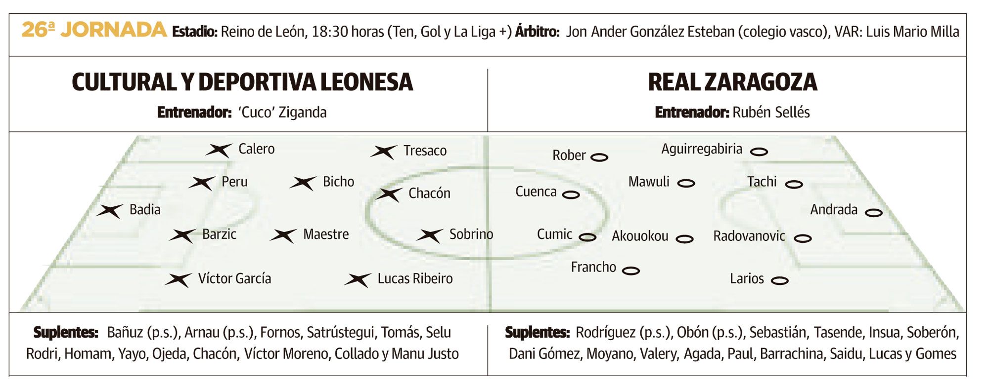 LNC 14 02 2026 Páginas 4 y 5 Cultural previa y Ziganda PRIMERA2