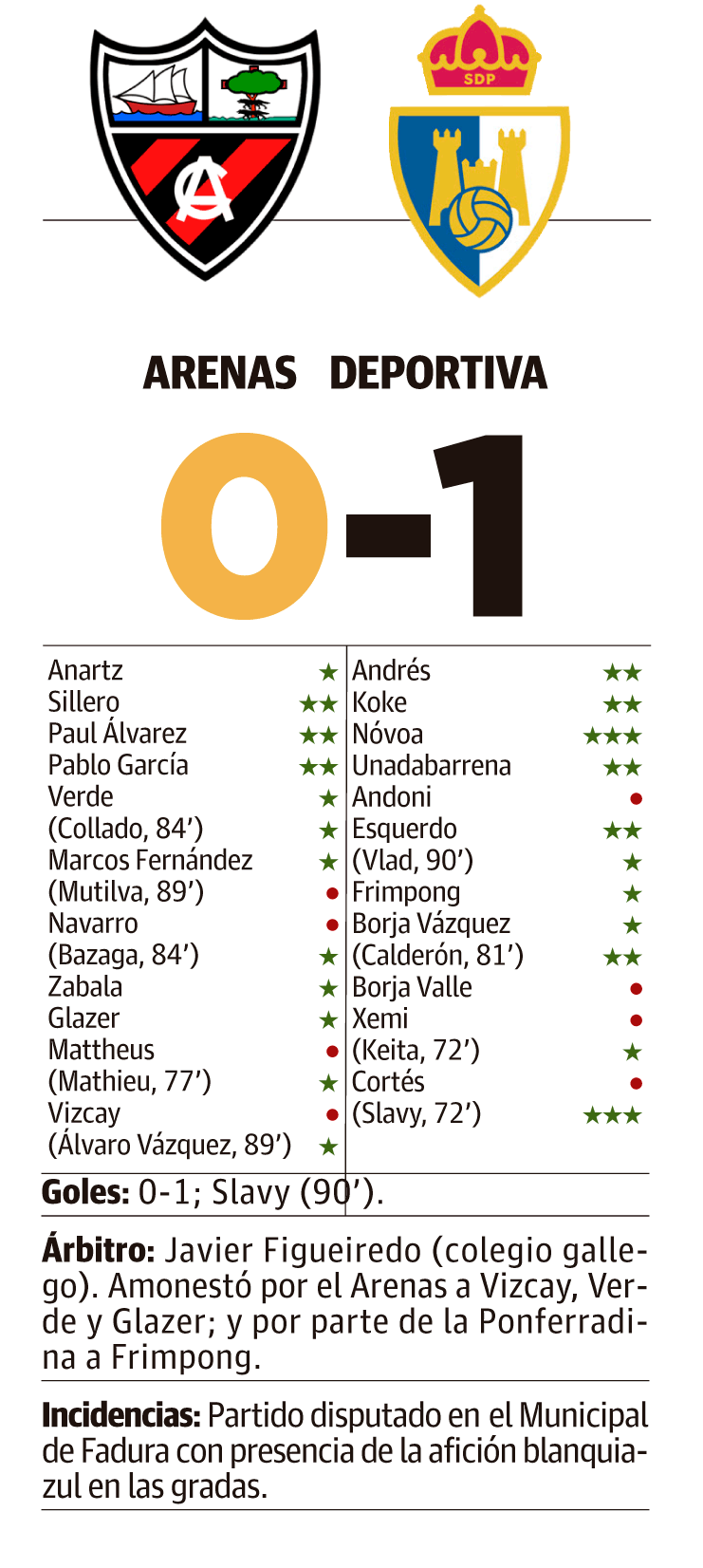 LNC 15 02 202aaaaaaaaa6 Páginas 7 y 8 Ponferradina PRIMERA