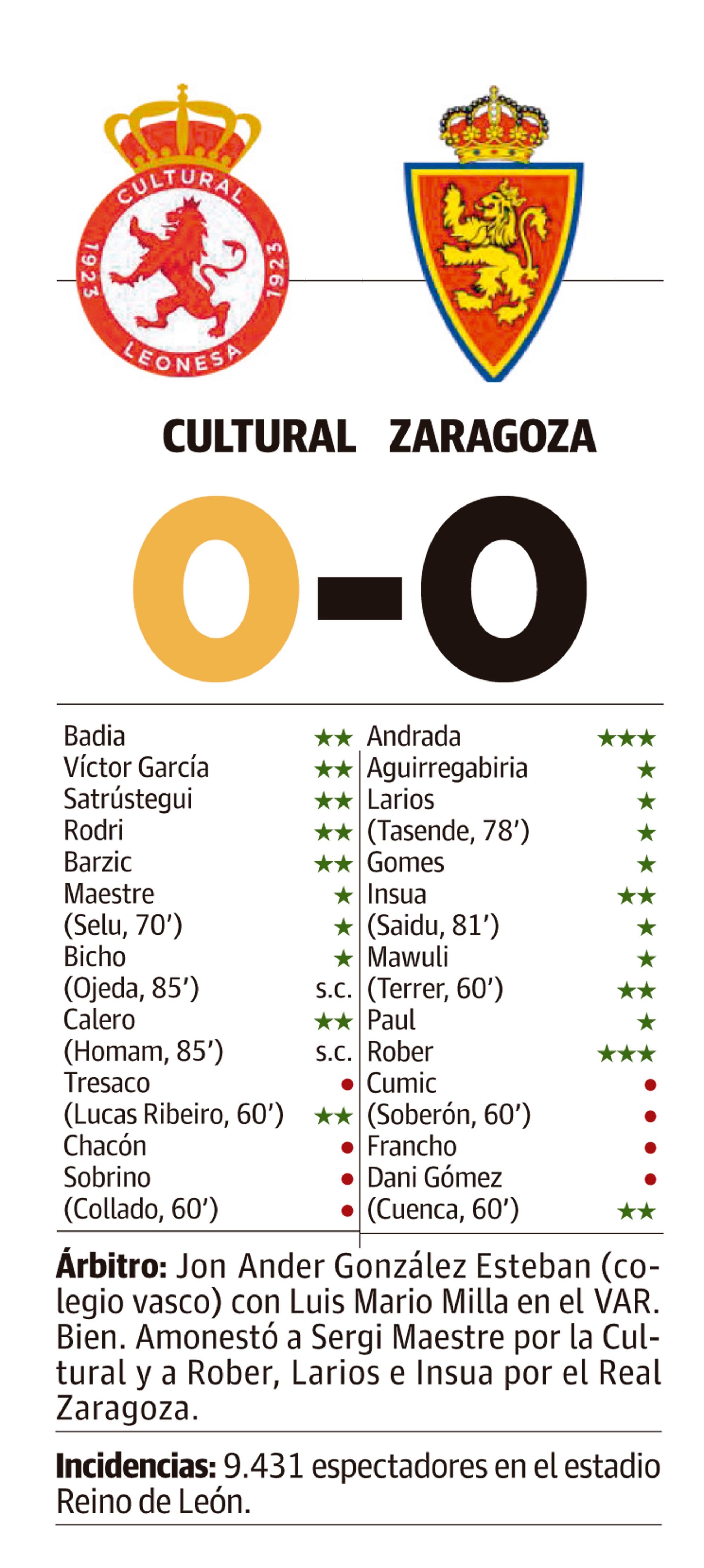 LNC 15 02 2026 Páginas 1 y 2 Cultural crónica PRIMERA LNC 15 02 2026 Páginas 1 y 2 Cultural crónica PRIMERA