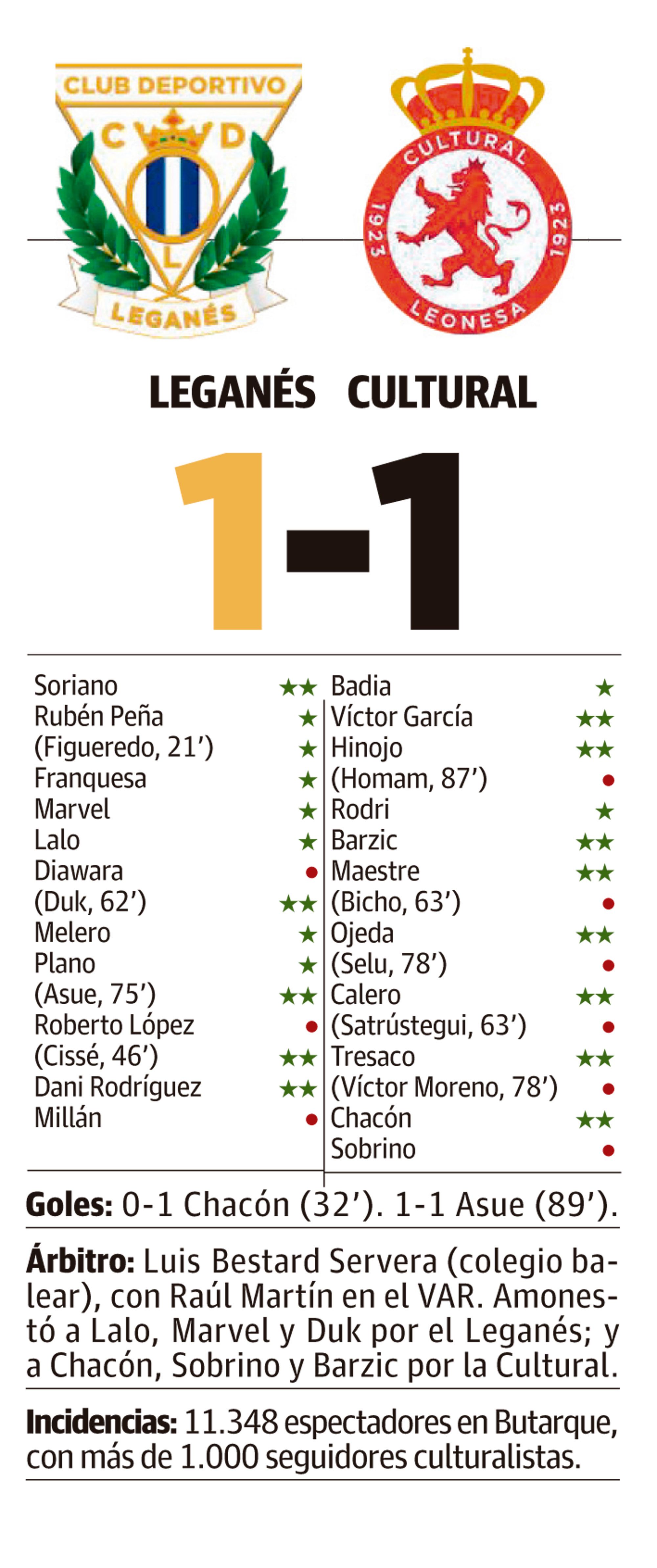 LNC 22 02 2026 Página 1 2 Cultural crónica PRIMERA2 LNC 22 02 2026 Página 1 2 Cultural crónica PRIMERA2